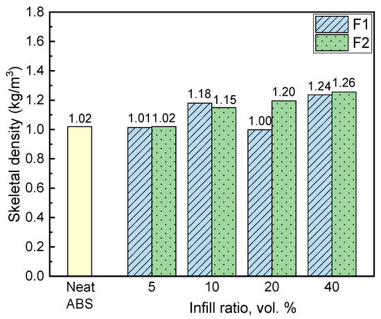 Methods of Preparation and Performance Evaluation of ABS/Mineral ...