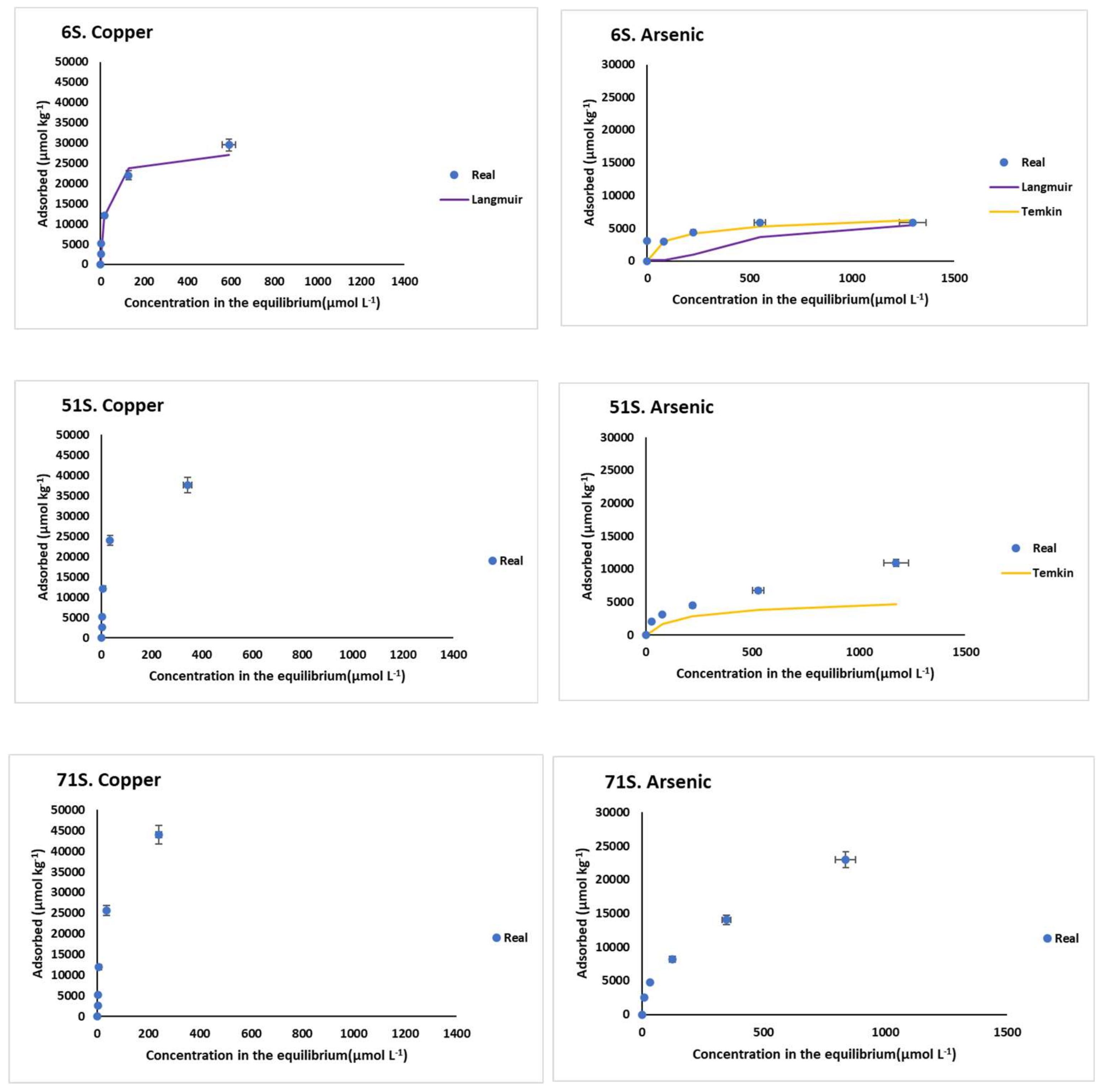 Materials 15 05023 g001b 550