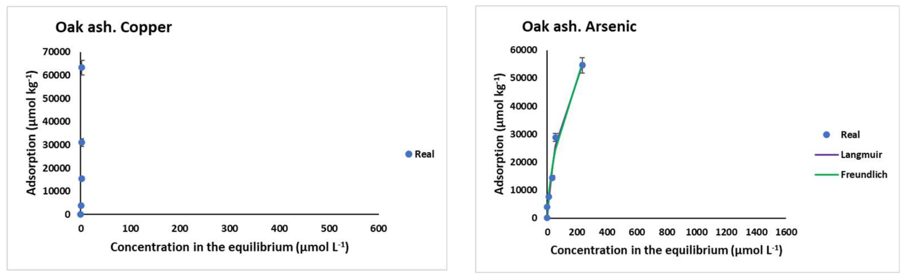Materials 15 05023 g002a 550