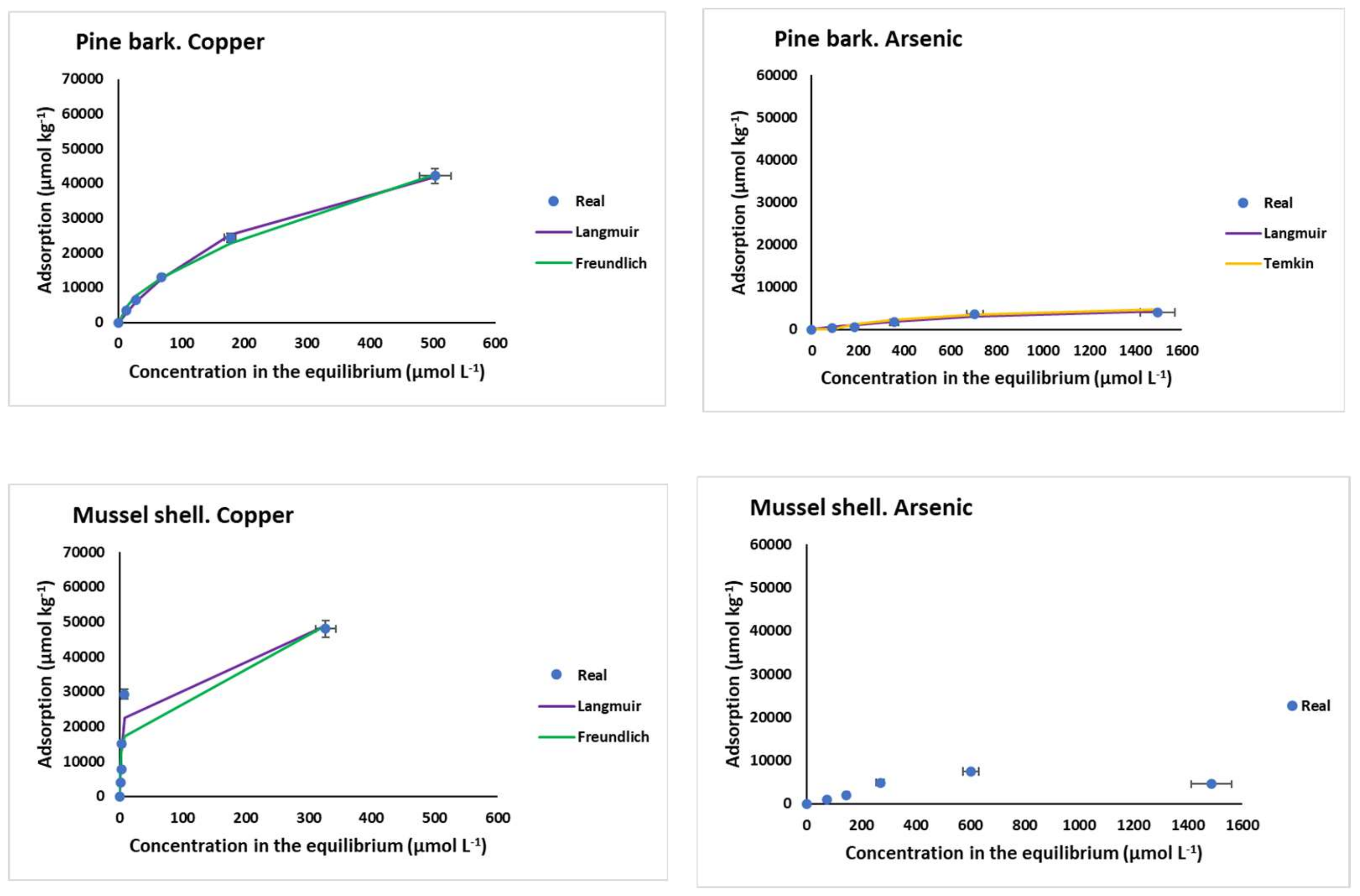 Materials 15 05023 g002b 550