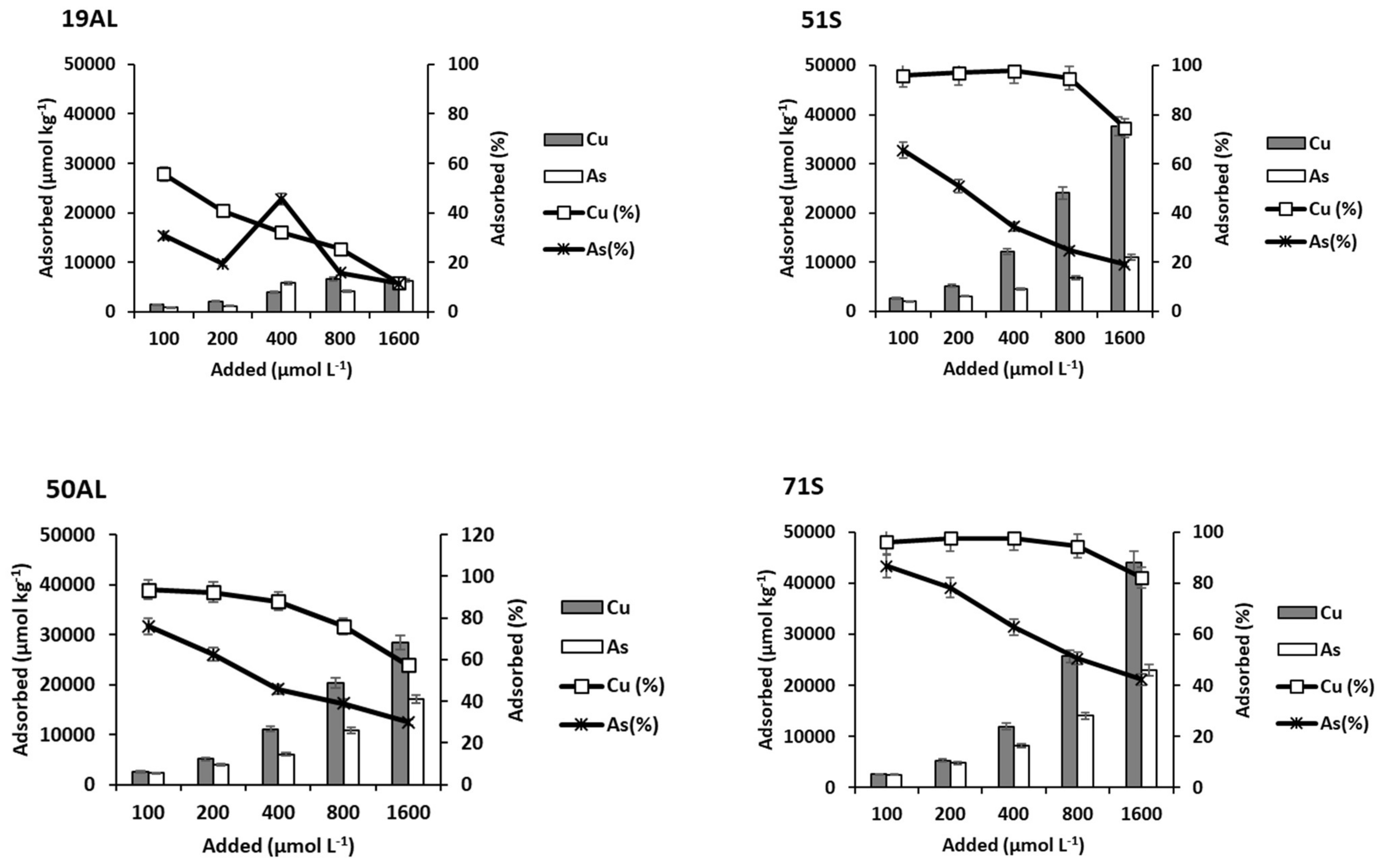 Materials 15 05023 g003b 550