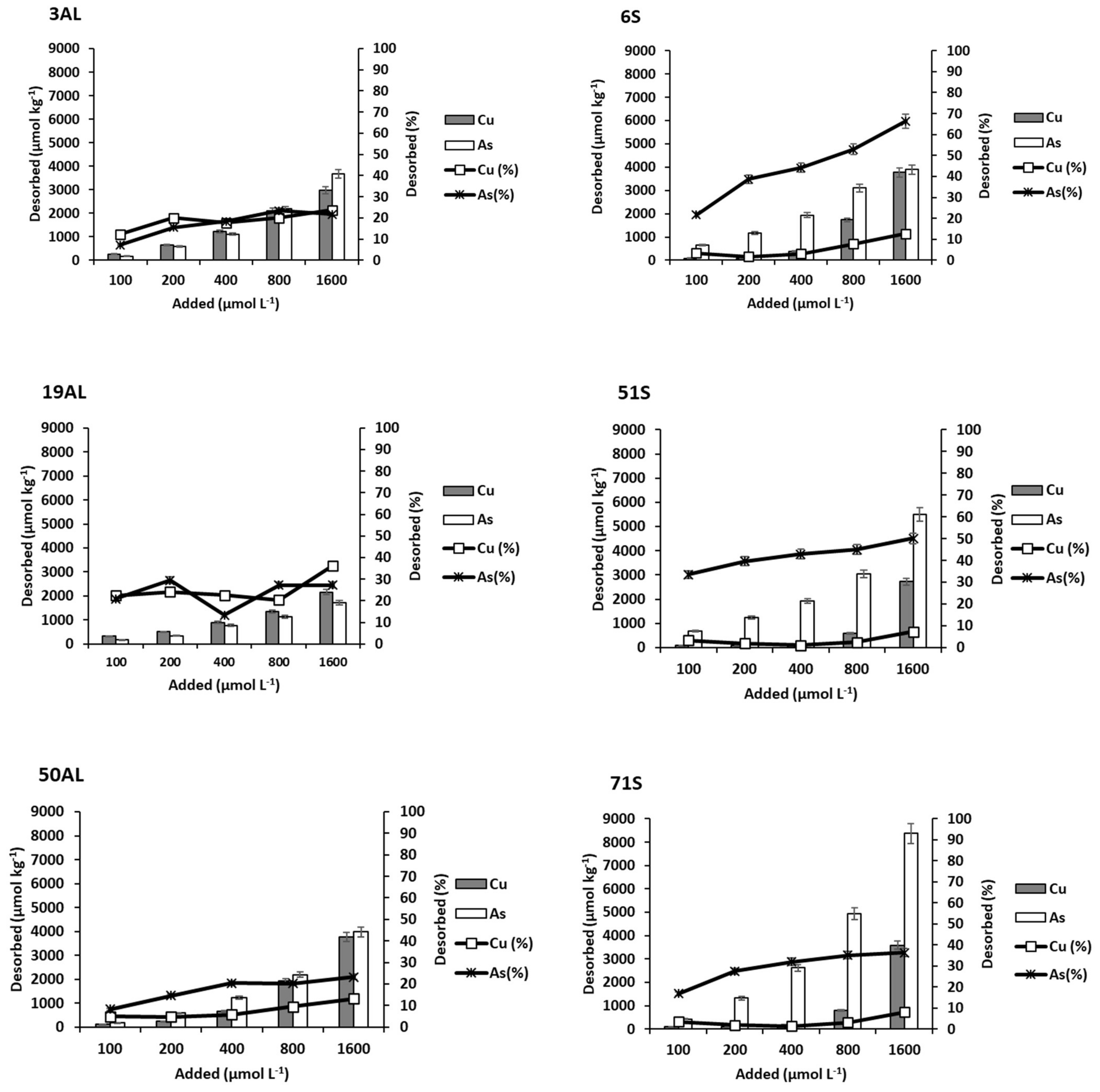 Materials 15 05023 g004 550