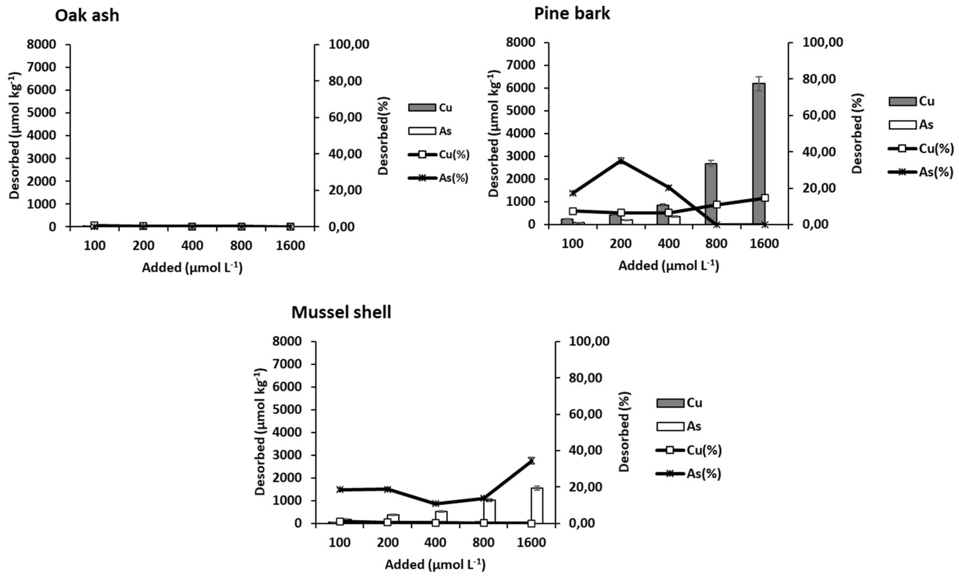 Materials 15 05023 g006 550