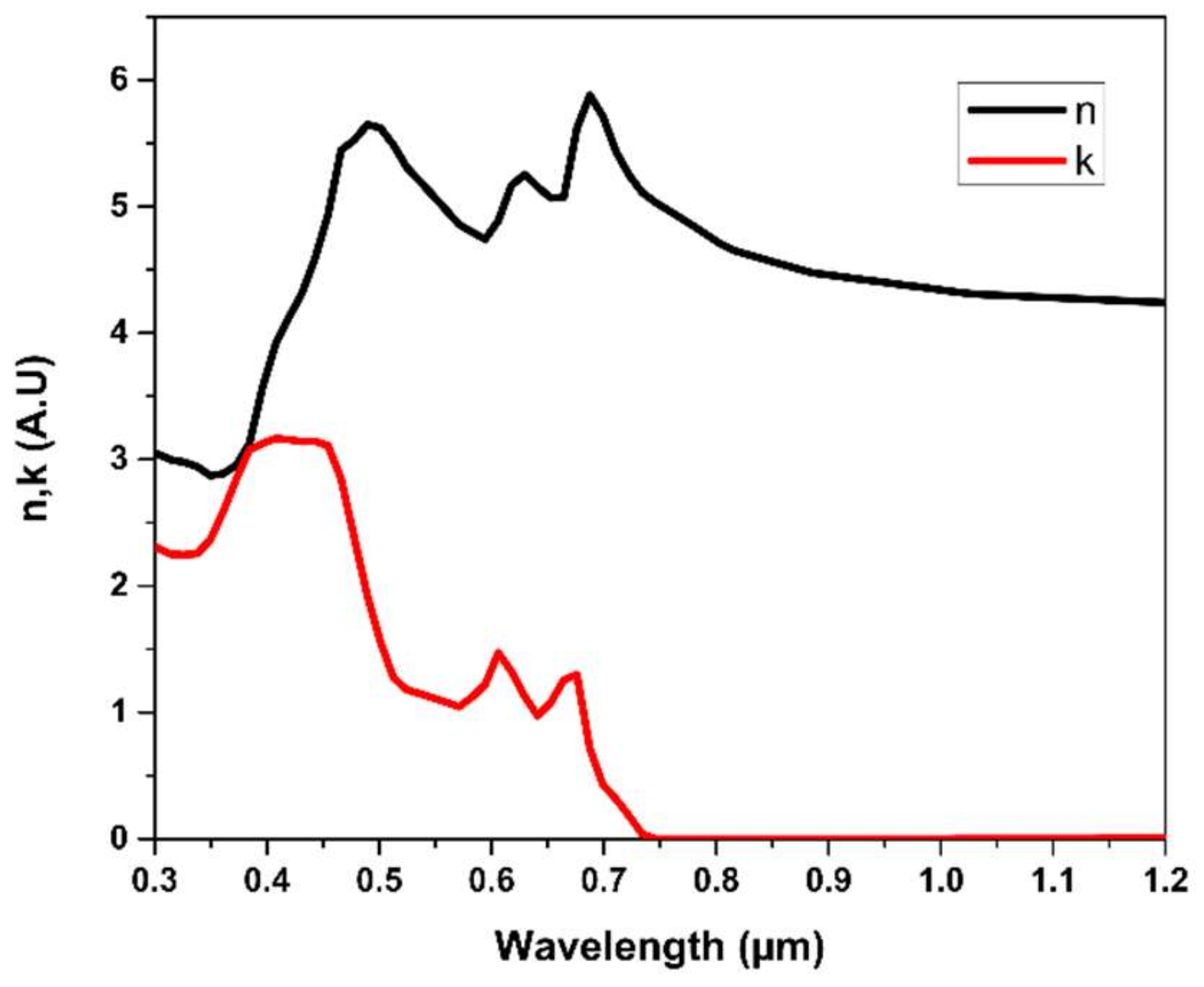 Materials 15 05024 g001 550