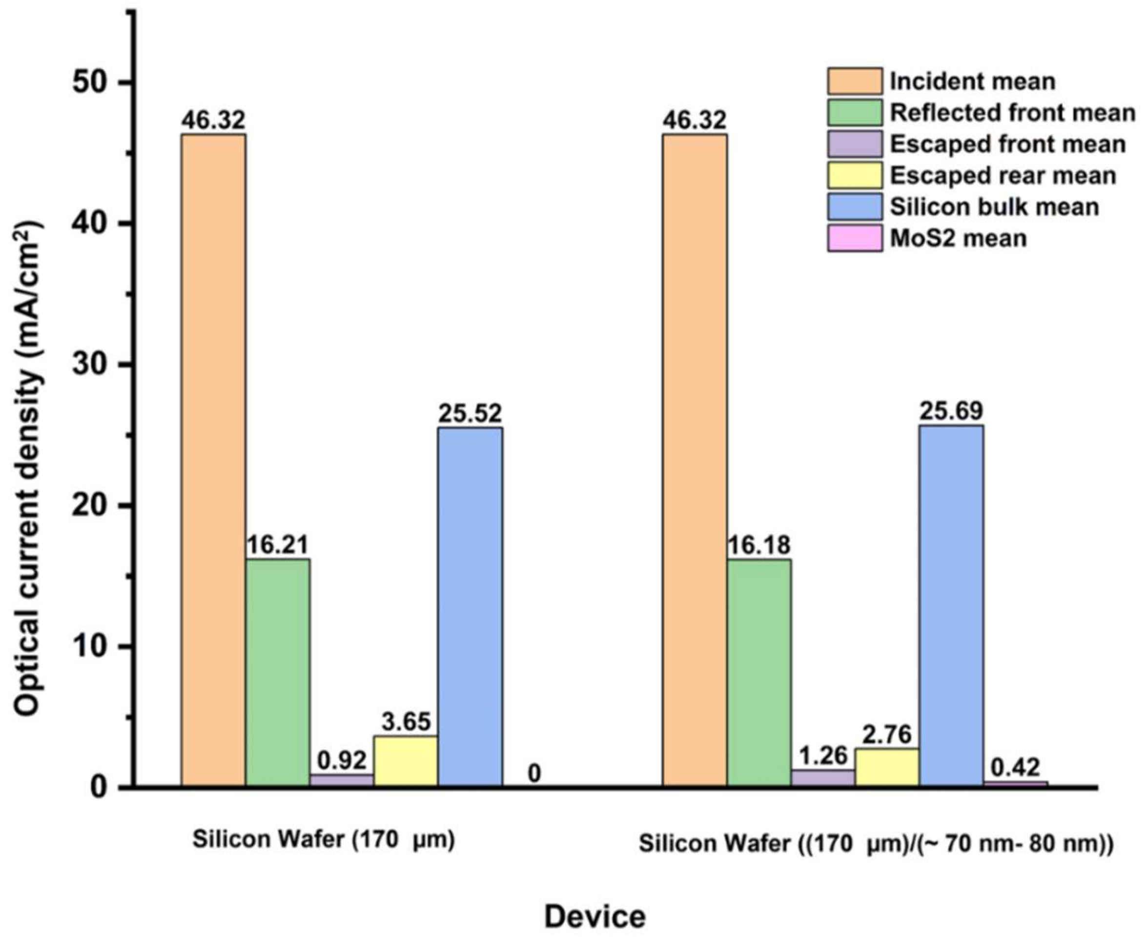 Materials 15 05024 g003 550