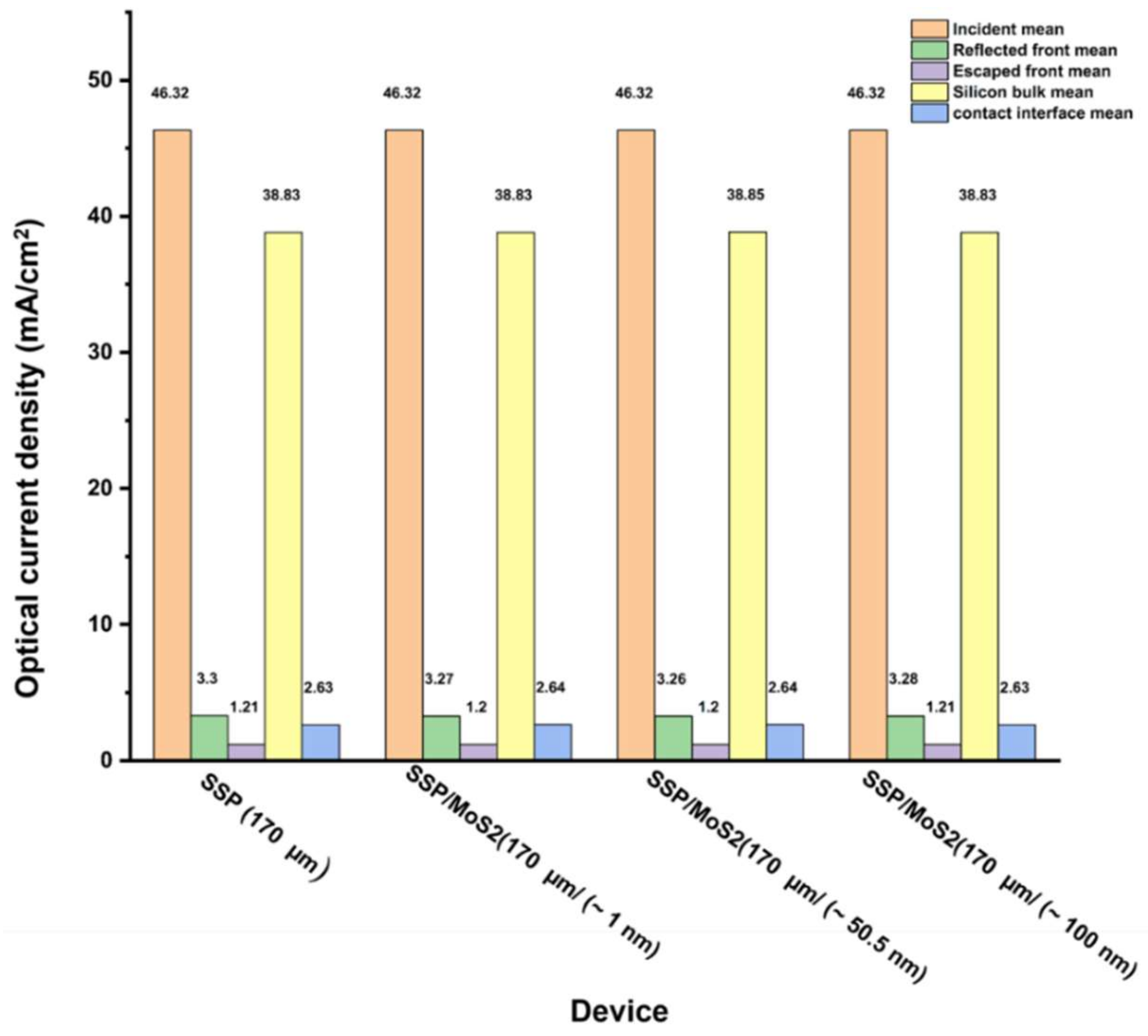 Materials 15 05024 g004 550