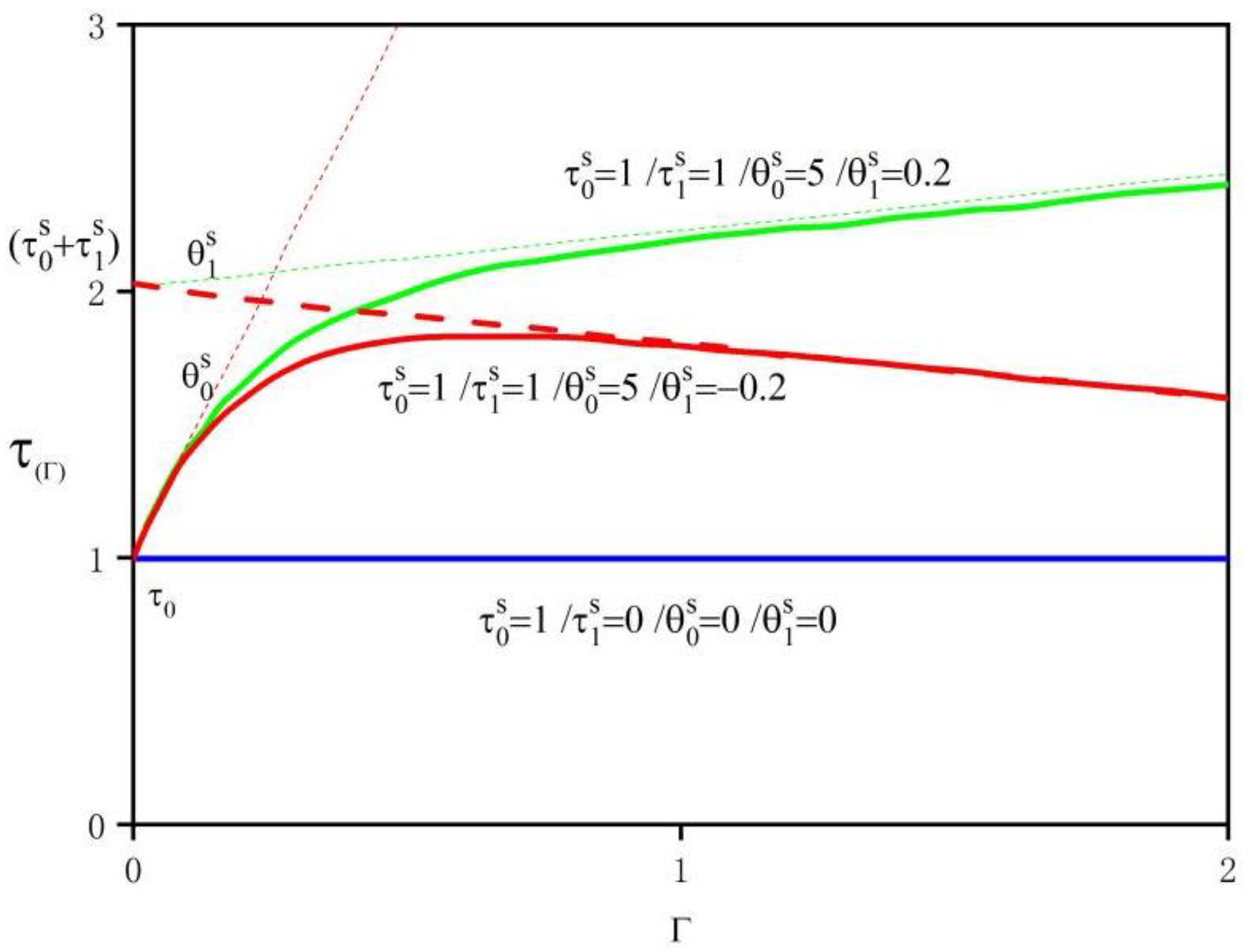 Materials 15 05026 g002