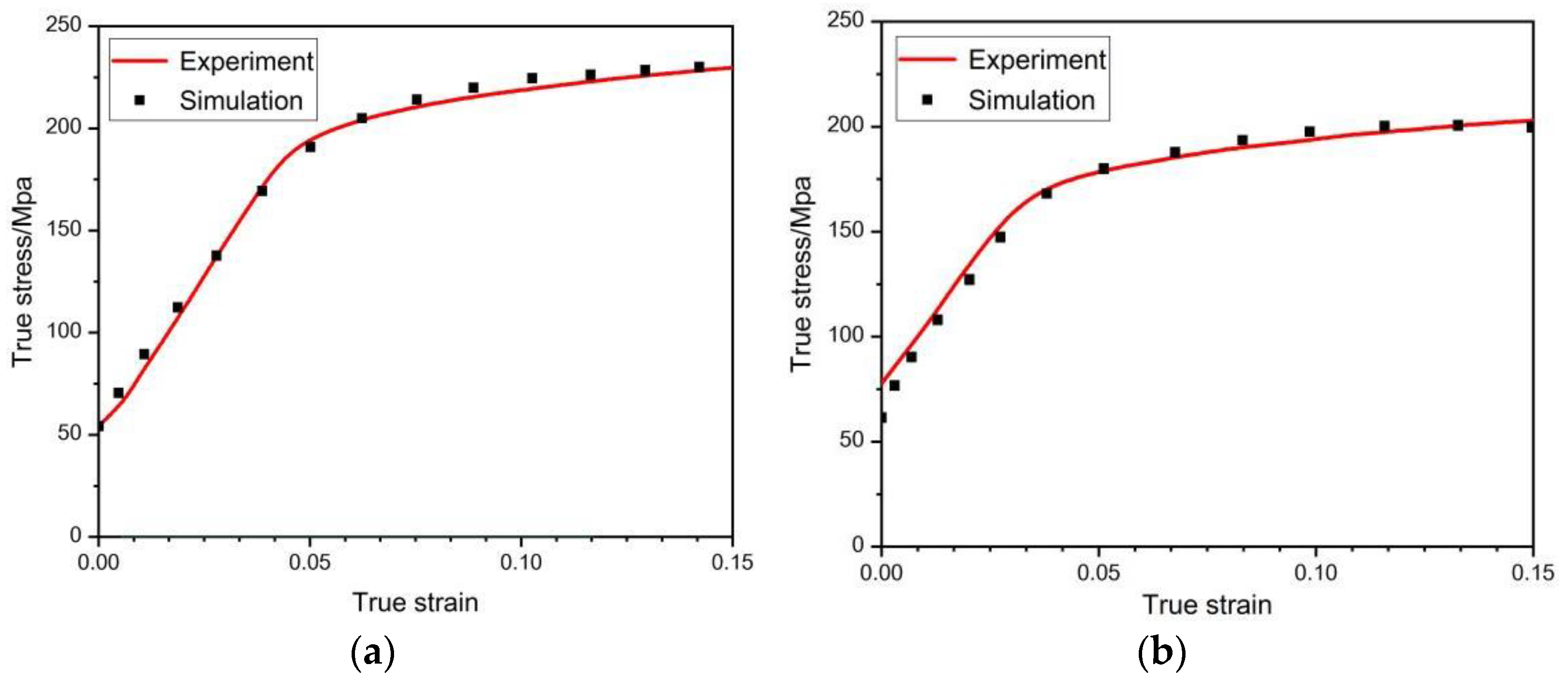 Materials 15 05026 g008
