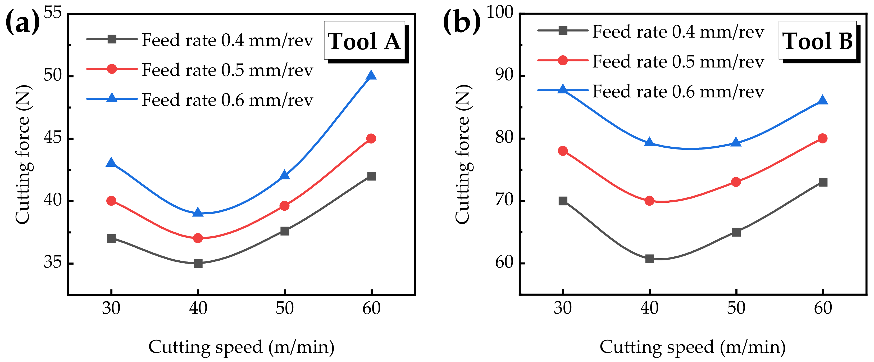 Materials 15 05027 g003