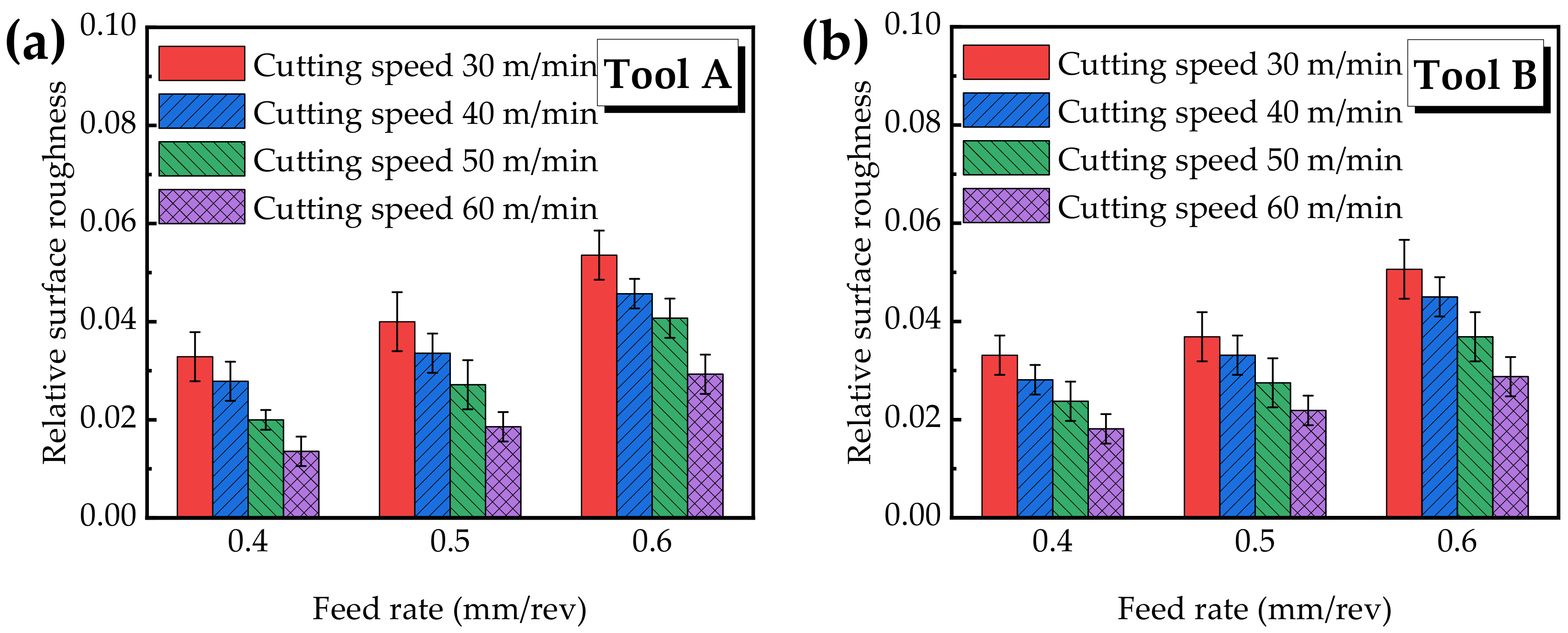 Materials 15 05027 g009