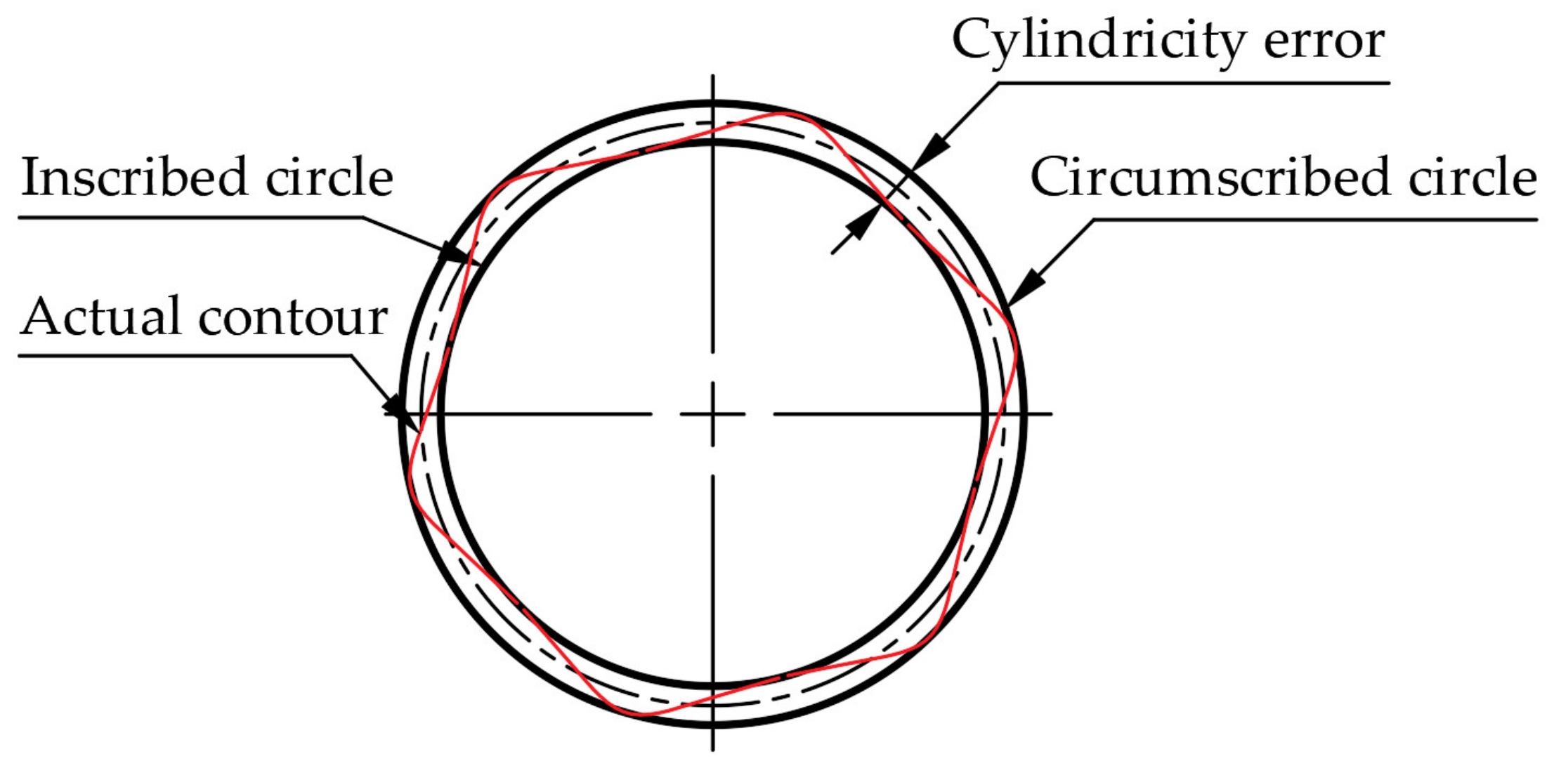Materials 15 05027 g011
