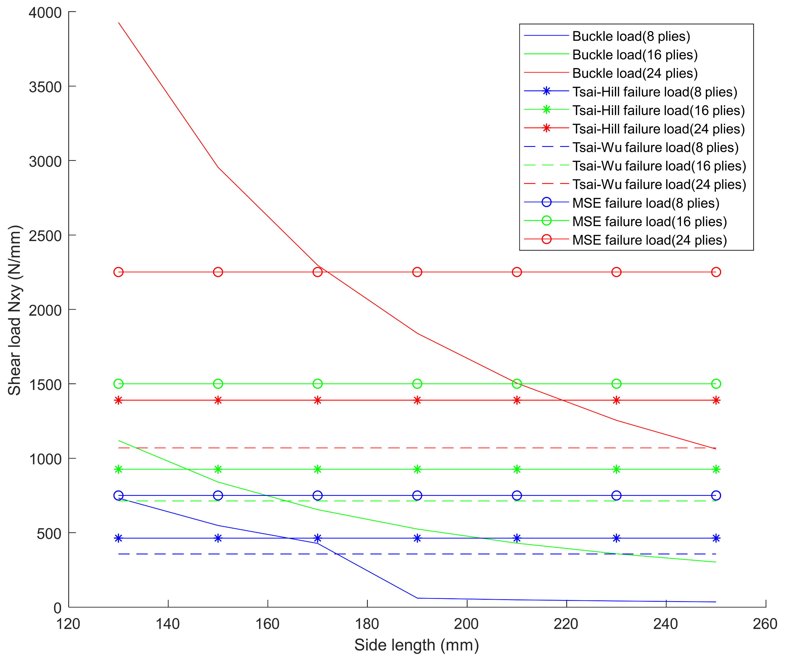 Materials 15 05029 g001