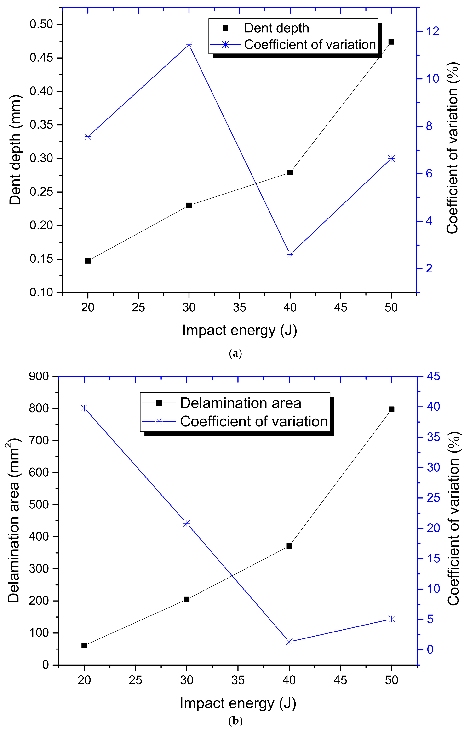 Materials 15 05029 g004