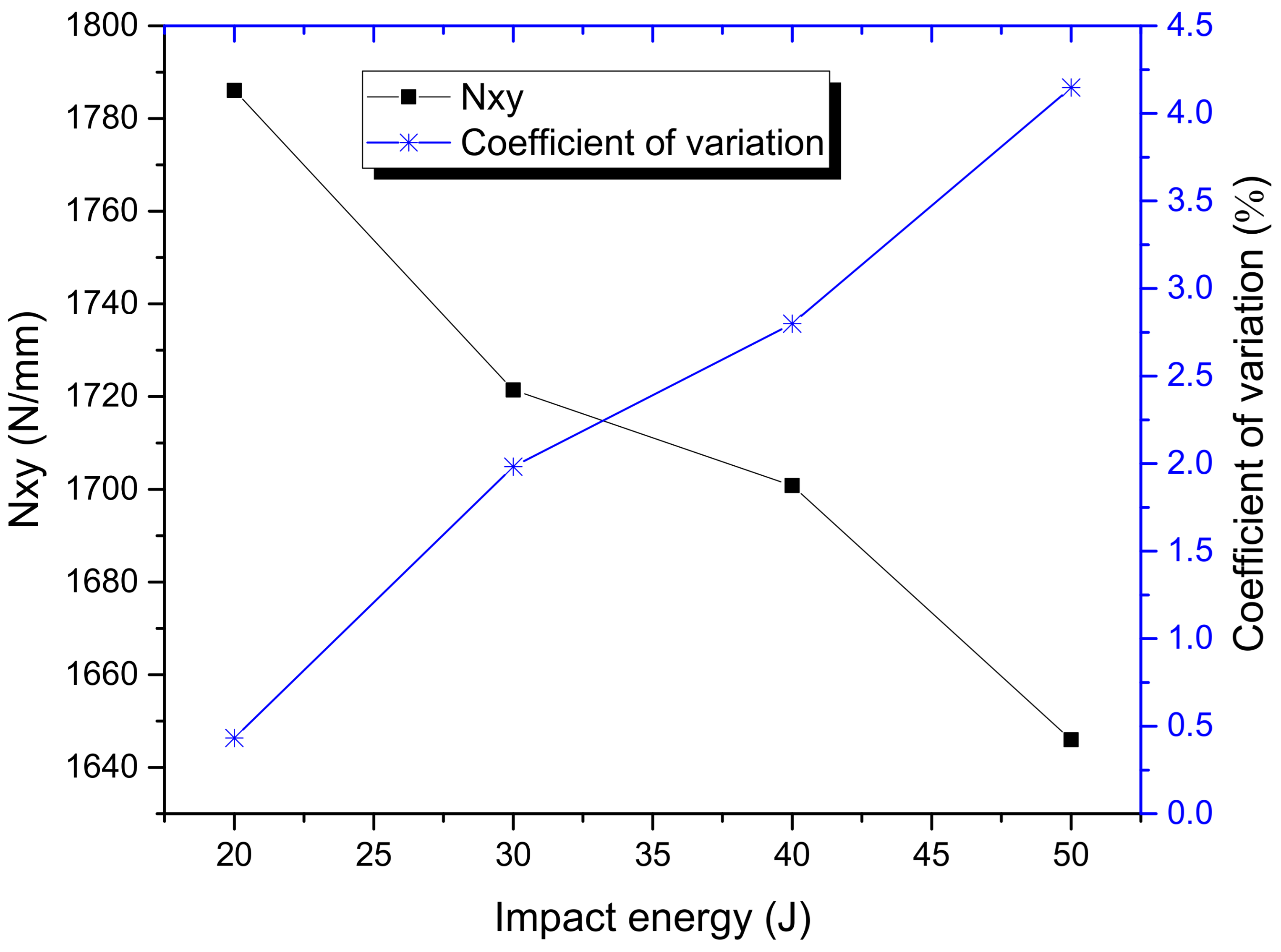 Materials 15 05029 g006