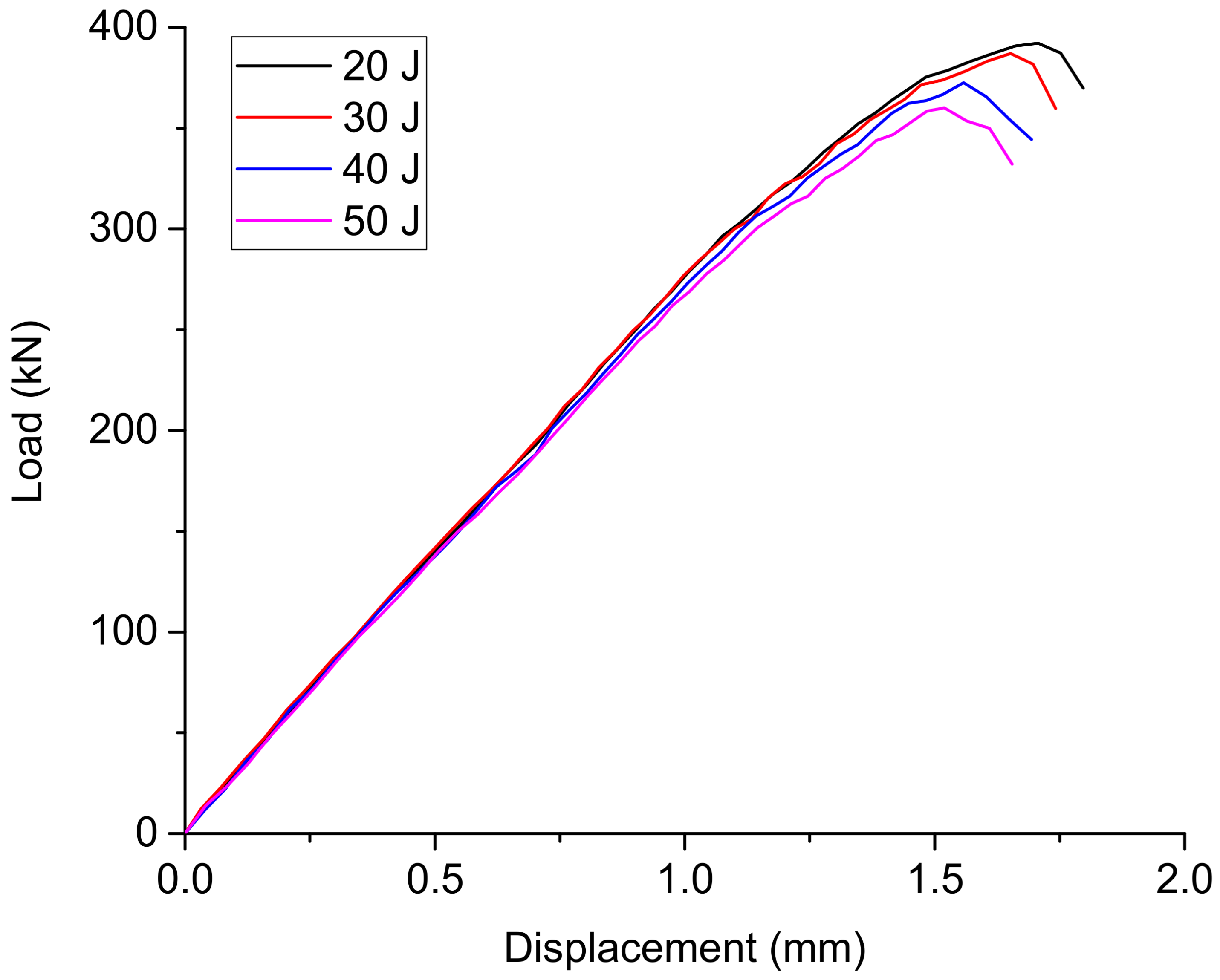 Materials 15 05029 g012