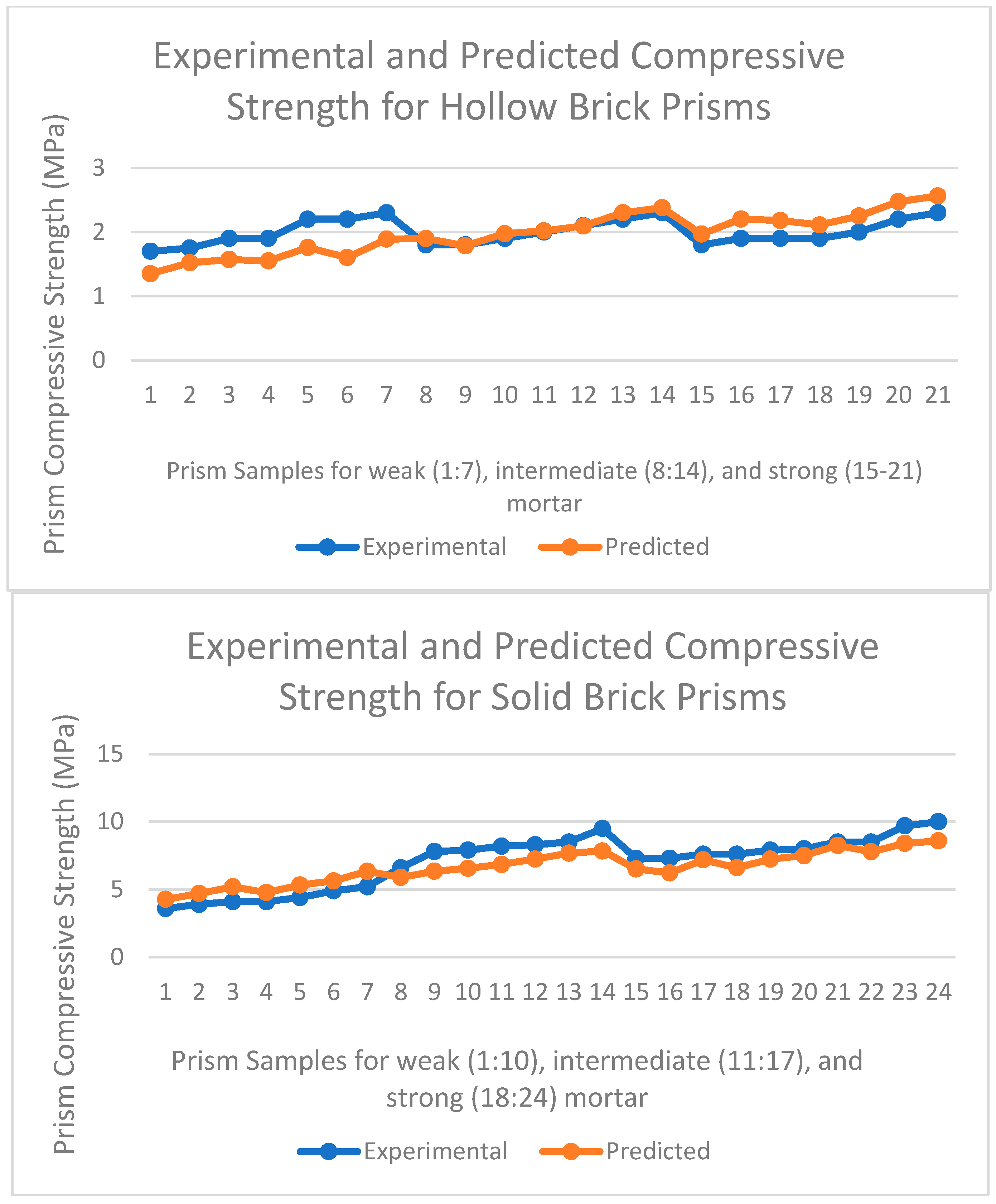 Materials 15 05030 g005