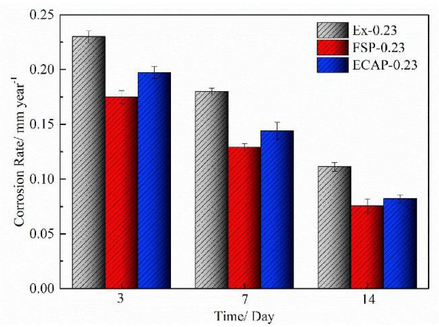 Materials 15 05031 g007