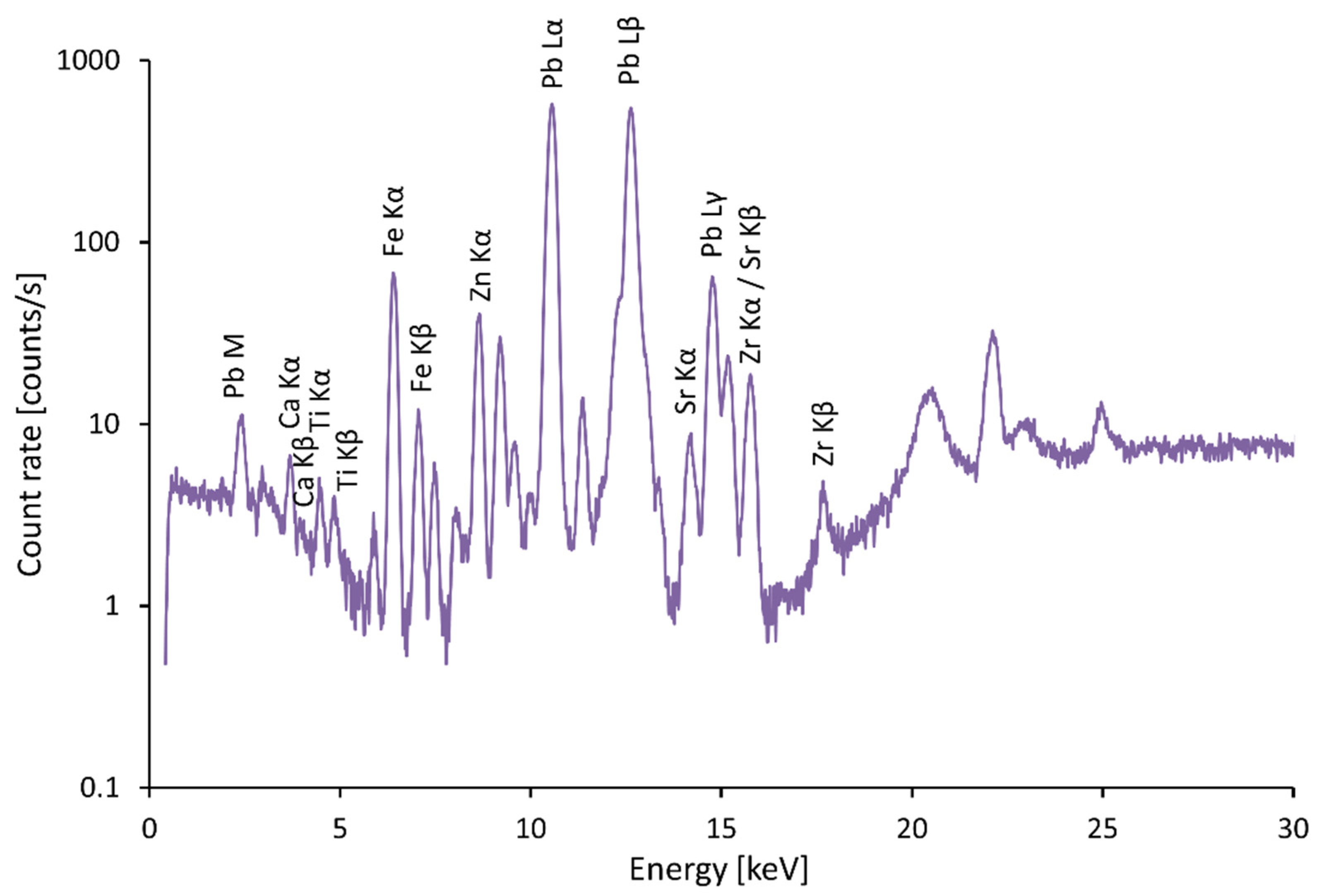 Materials 15 05033 g004 550
