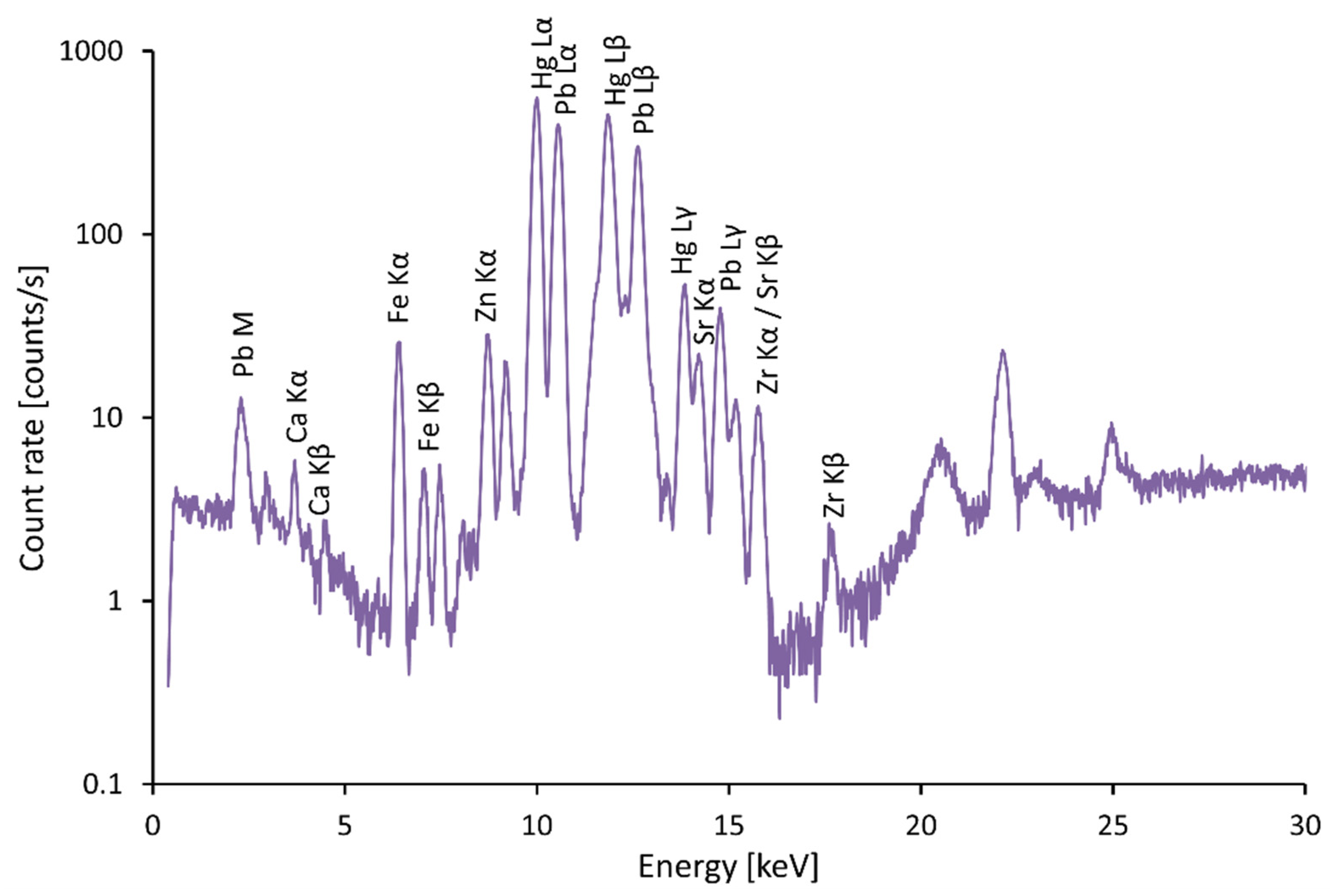 Materials 15 05033 g005 550