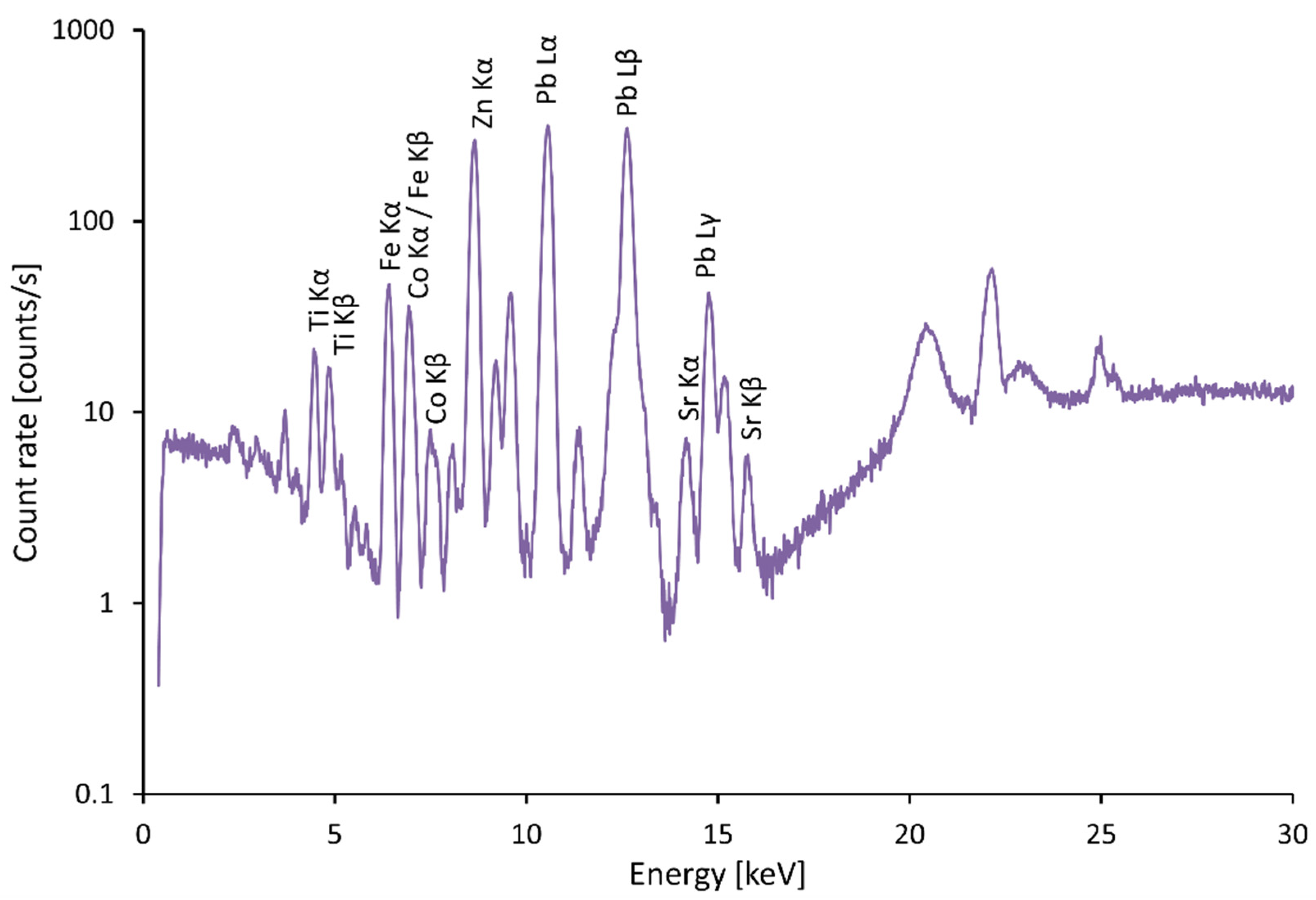 Materials 15 05033 g007 550