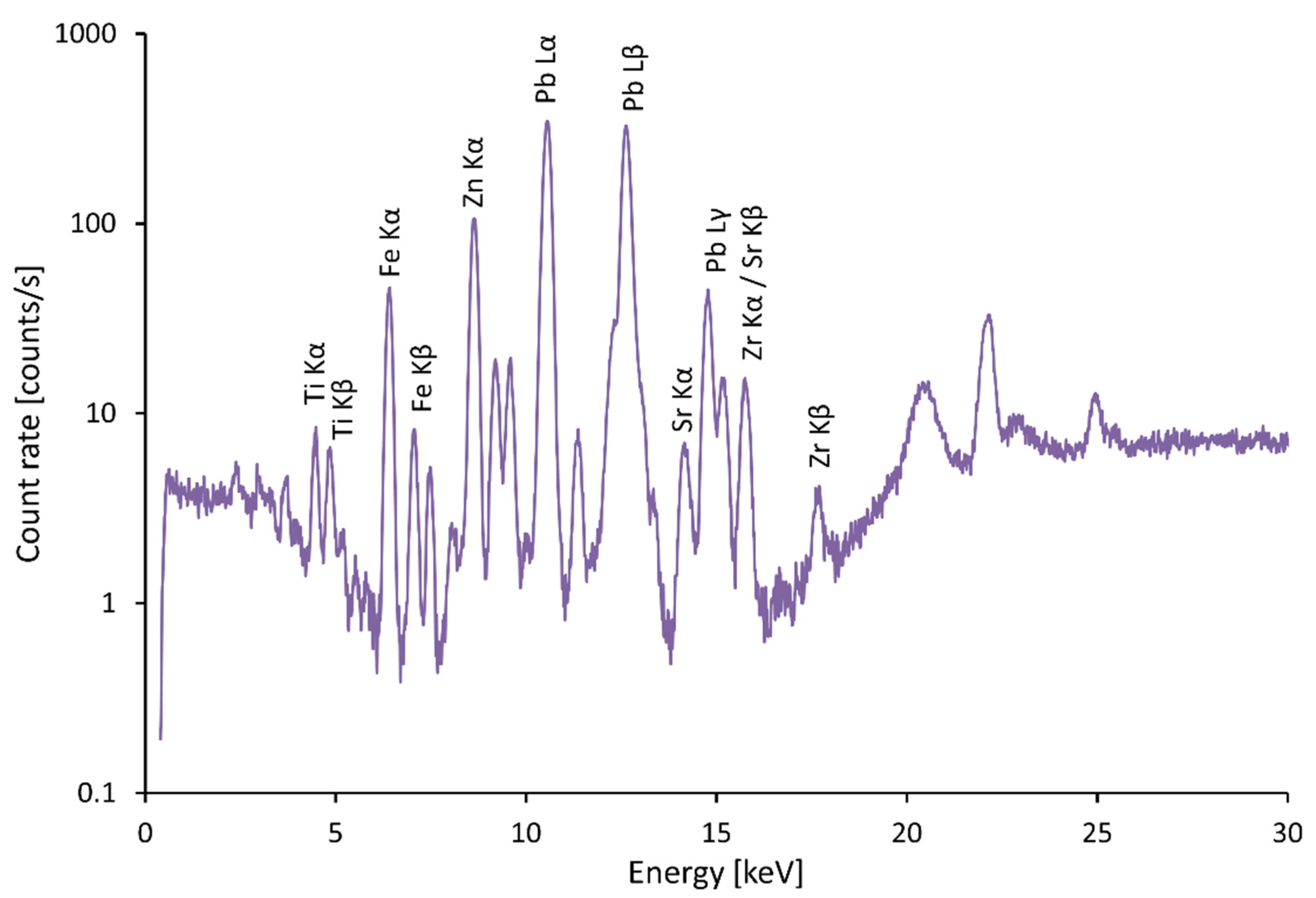 Materials 15 05033 g008 550