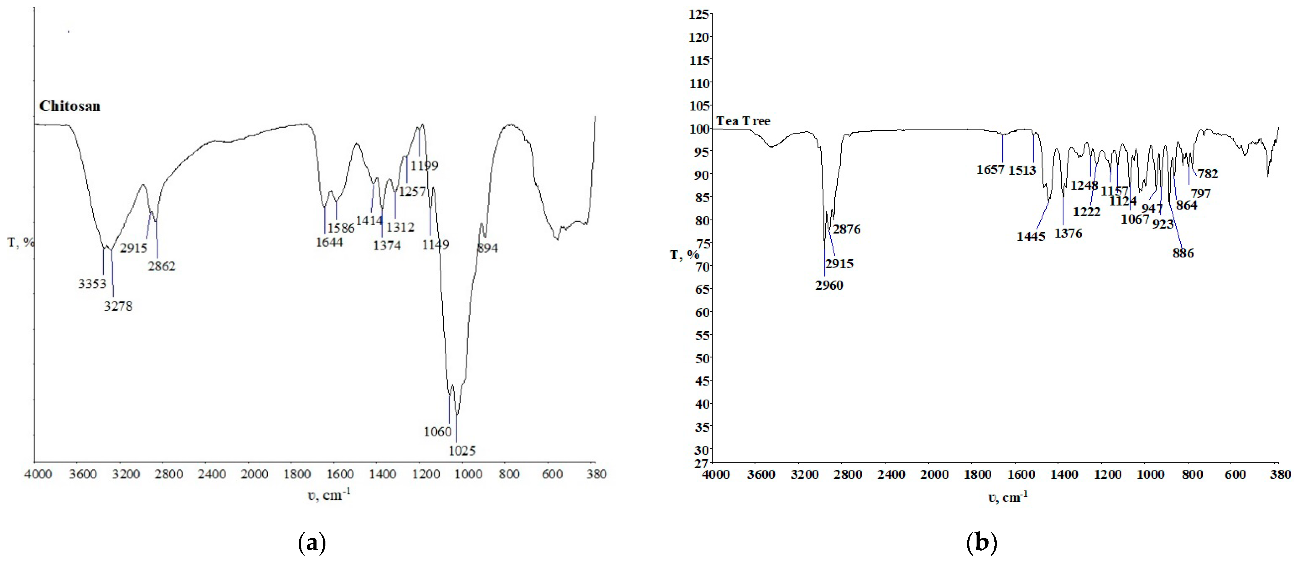 Materials 15 05034 g007