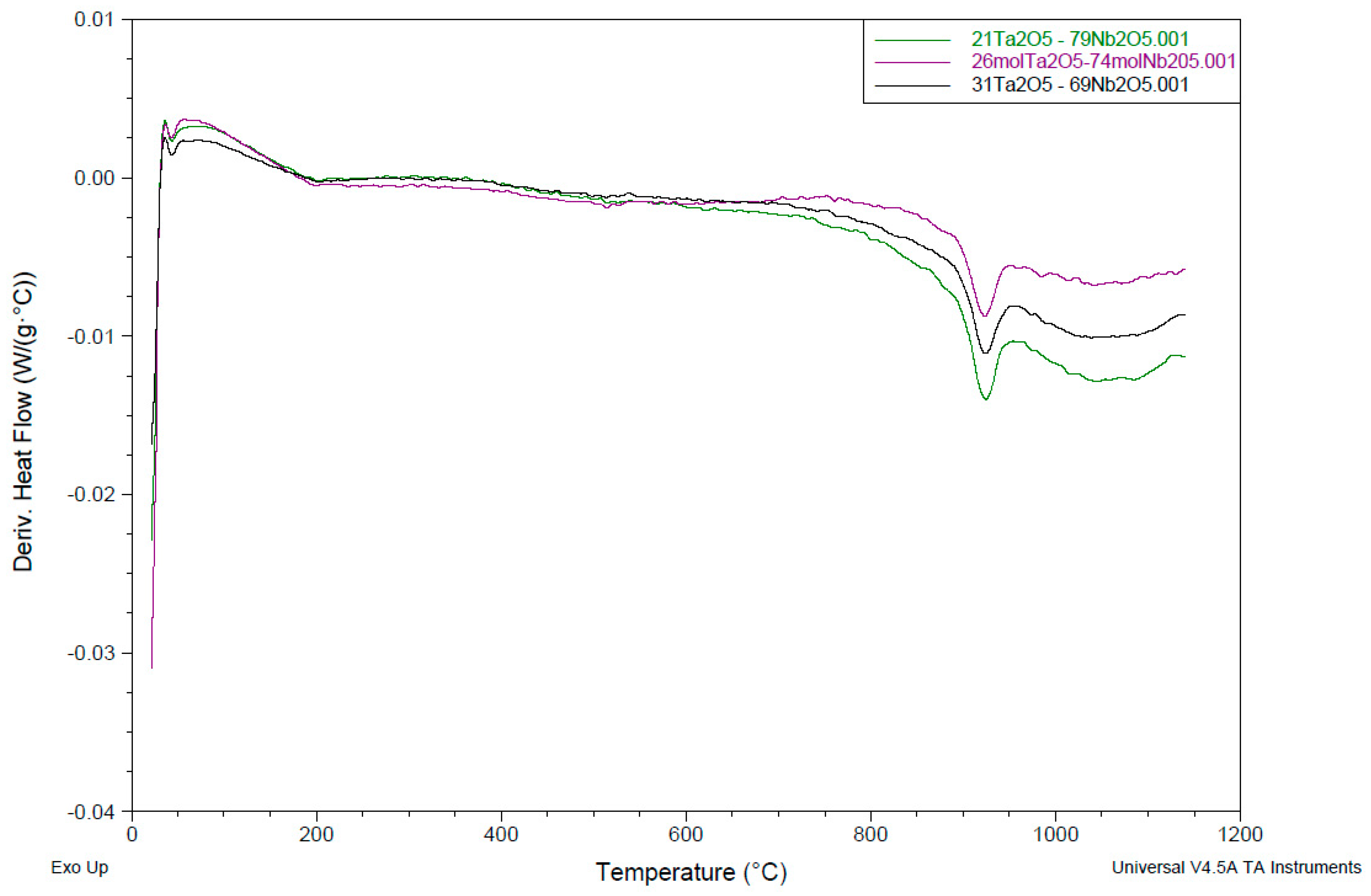 Materials 15 05036 g001 550