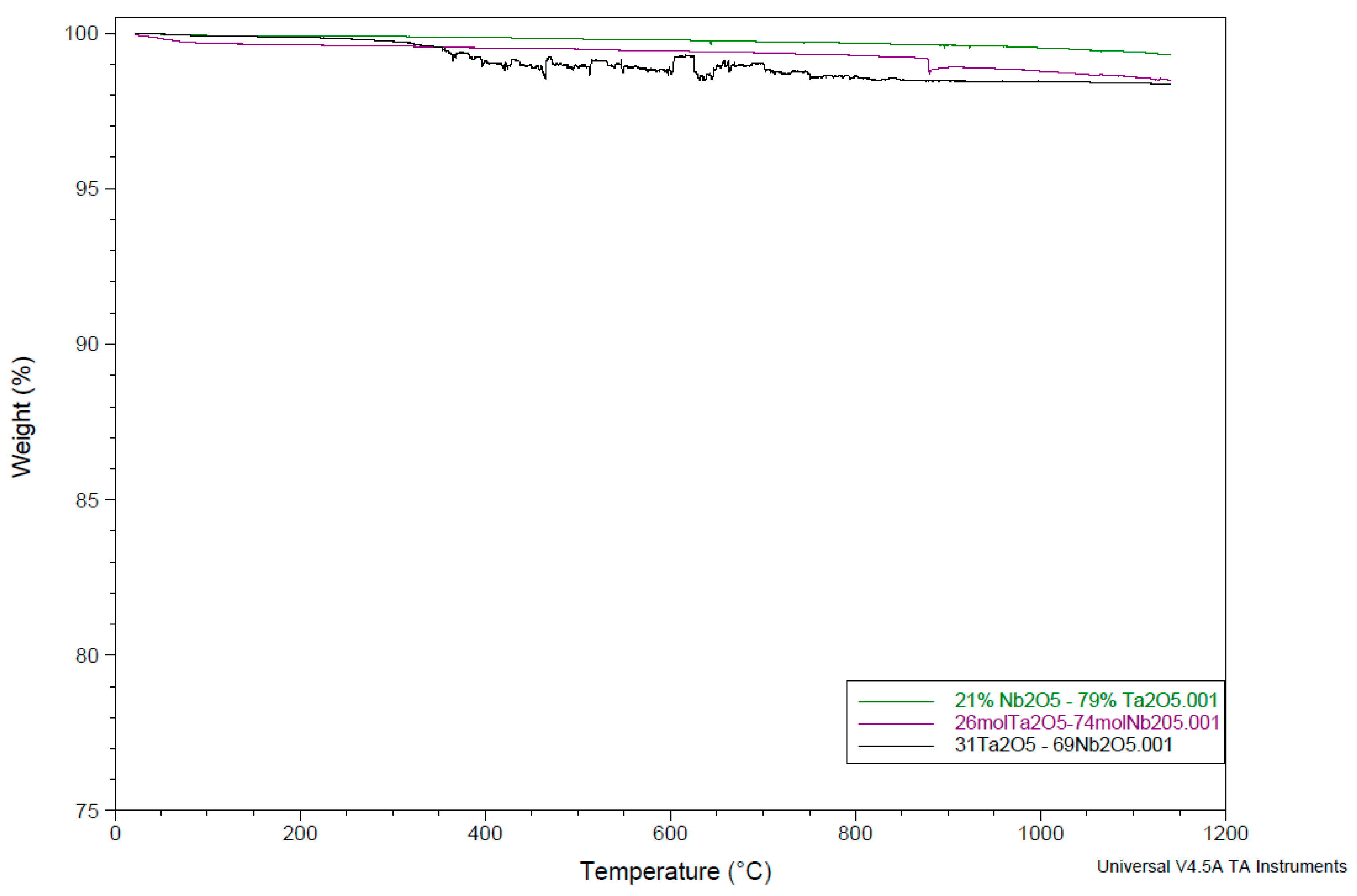 Materials 15 05036 g002 550