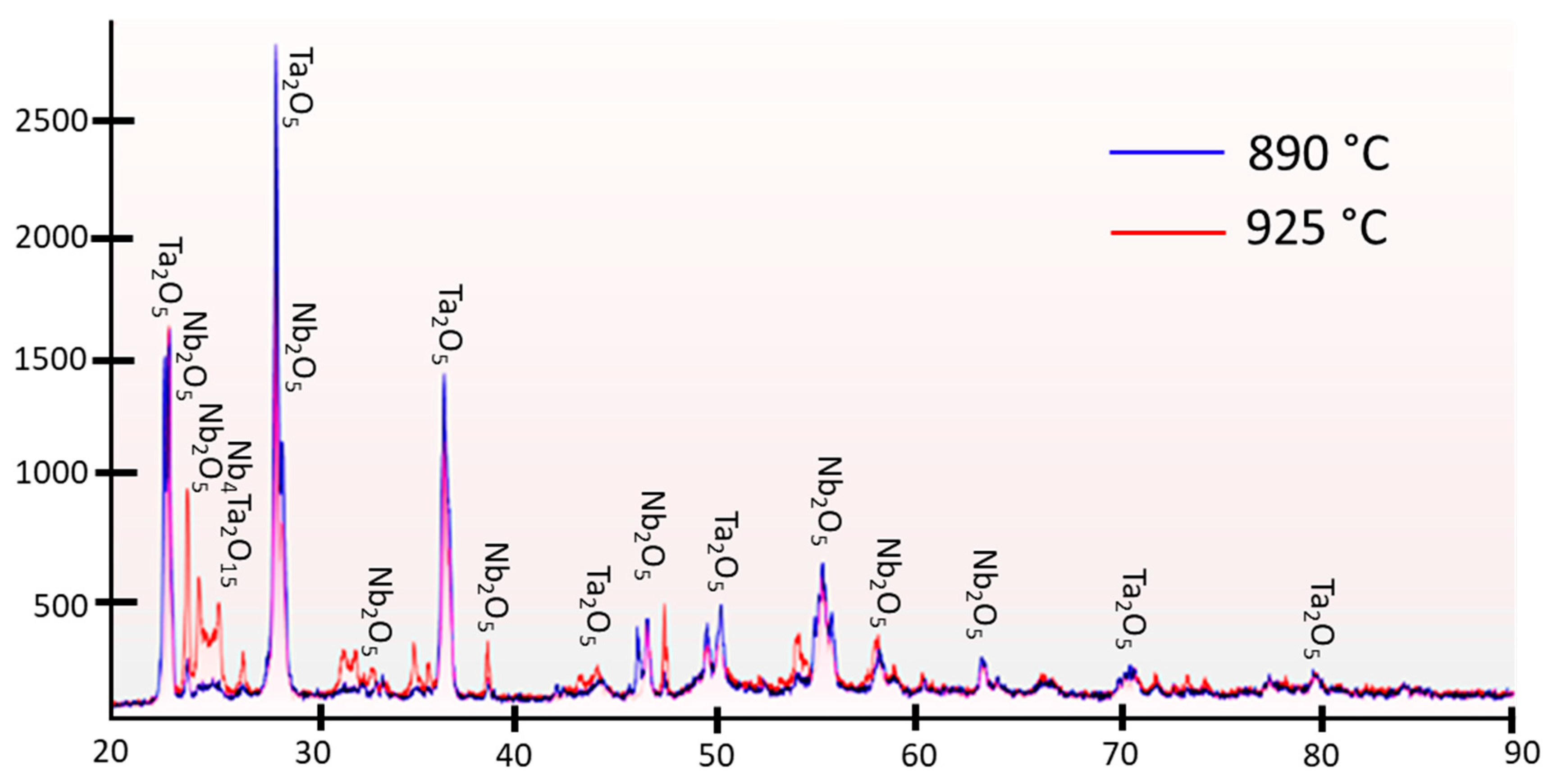 Materials 15 05036 g004 550