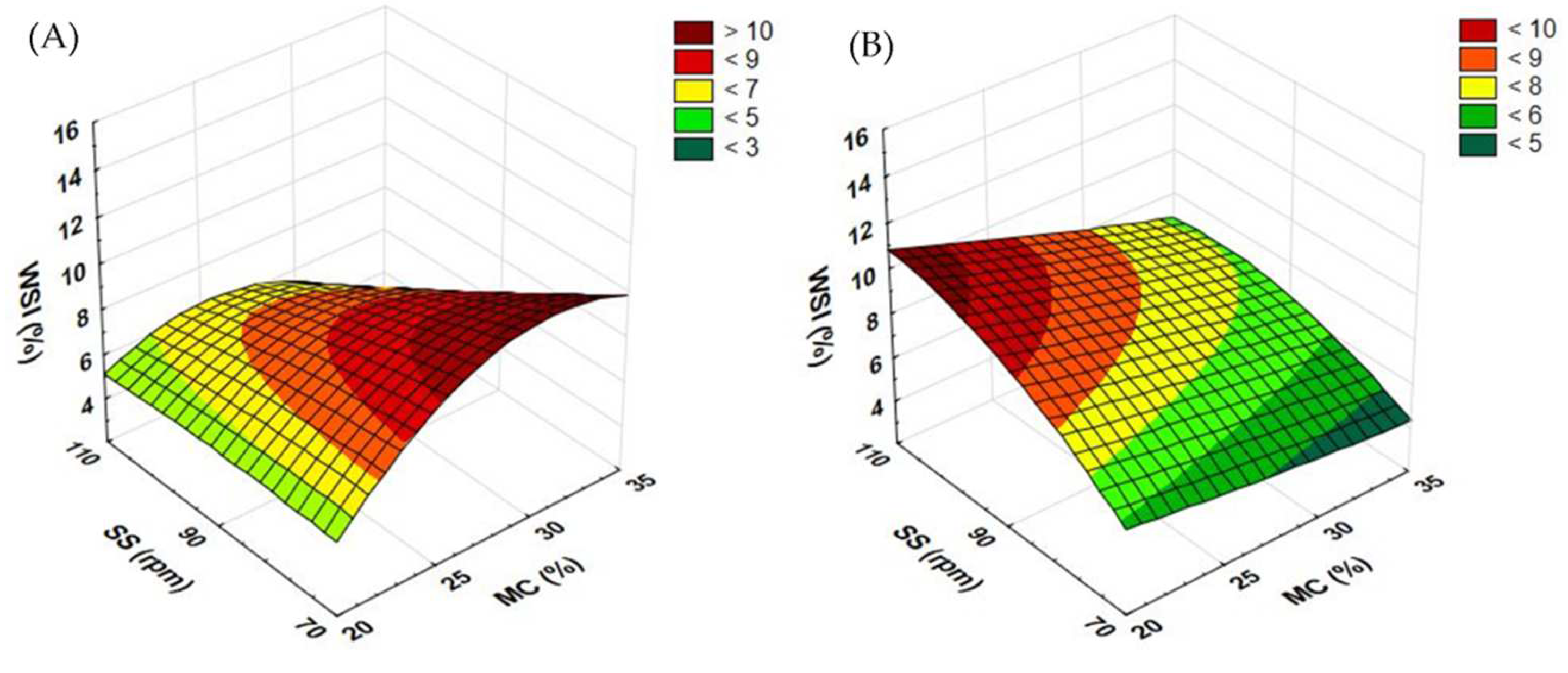 Materials 15 05039 g010