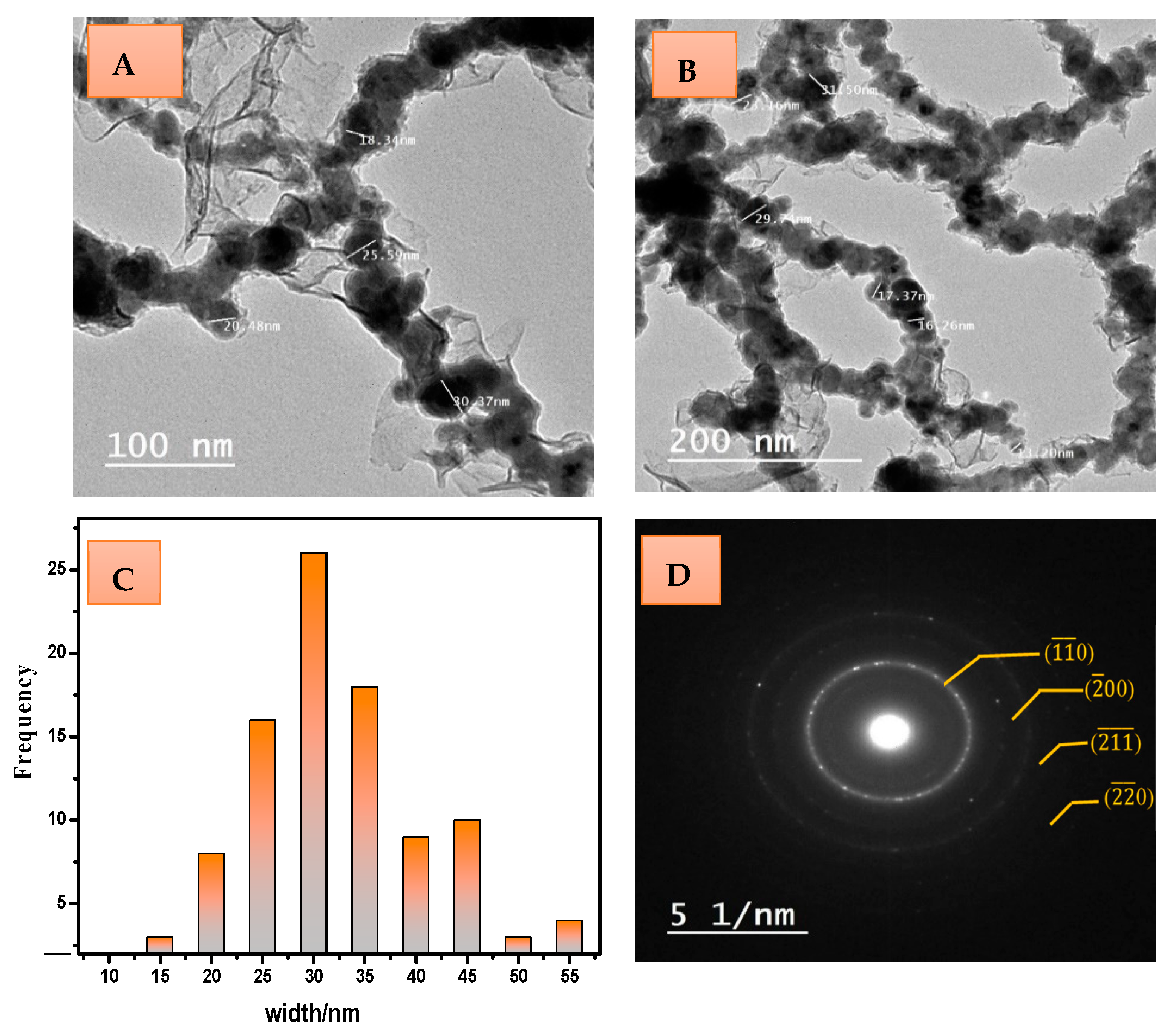 Materials 15 05040 g002 550