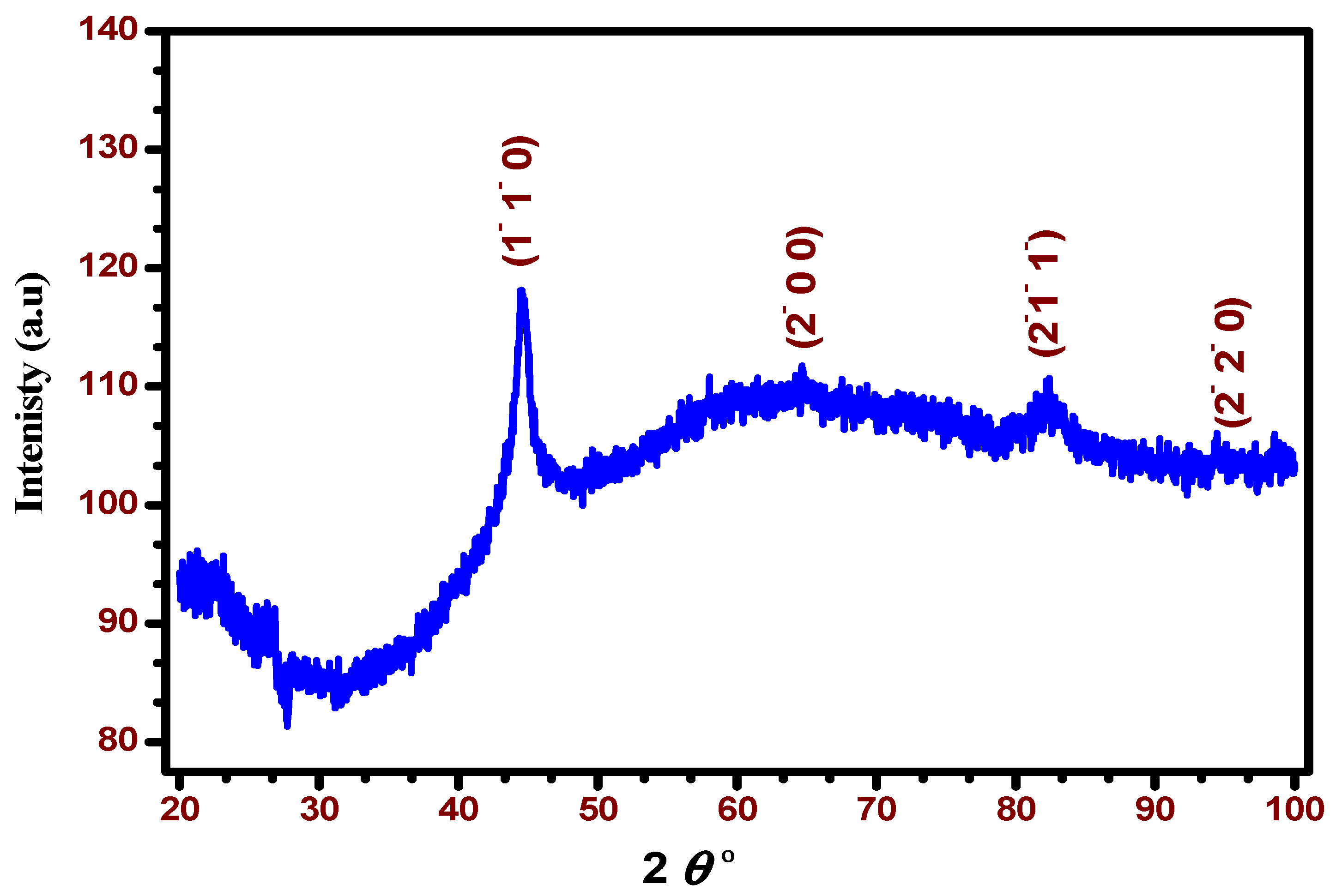 Materials 15 05040 g003 550