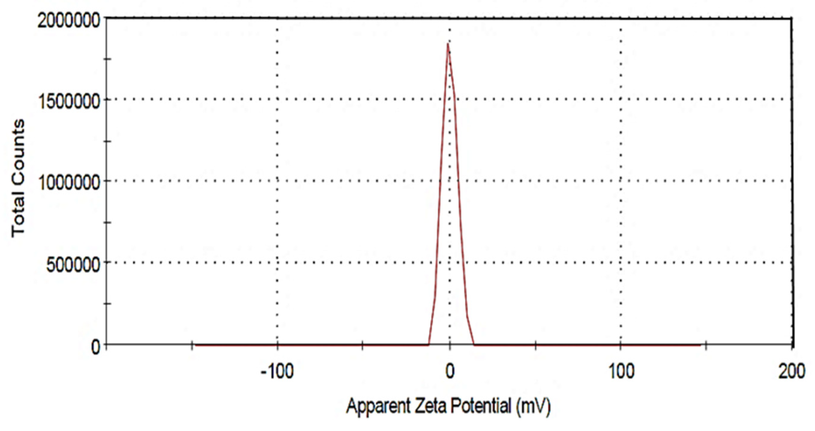 Materials 15 05040 g004 550