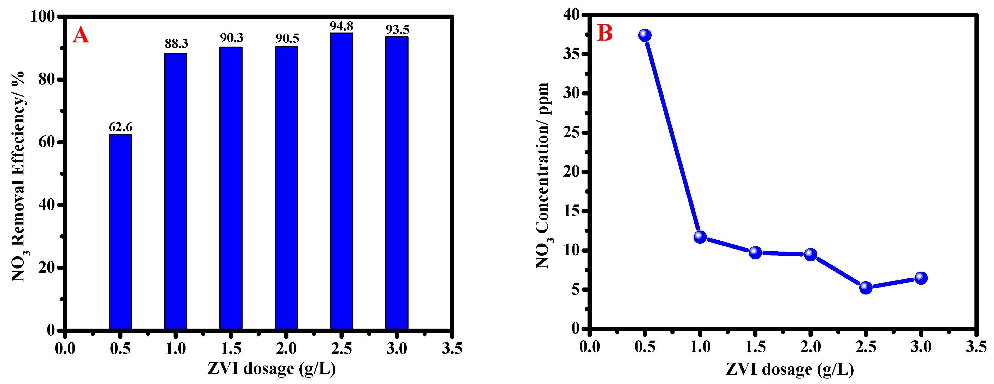 Materials 15 05040 g005 550