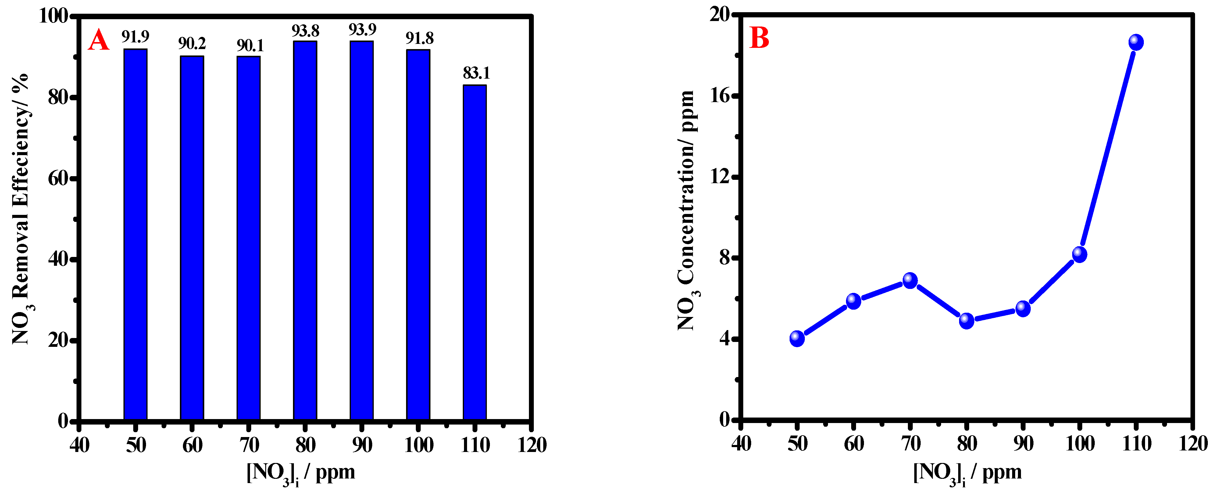 Materials 15 05040 g006 550
