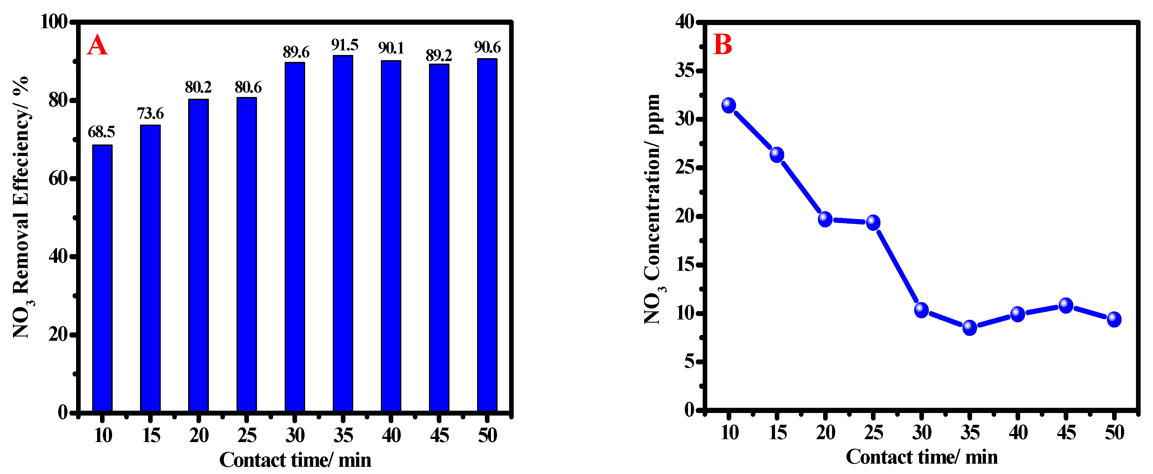 Materials 15 05040 g007 550