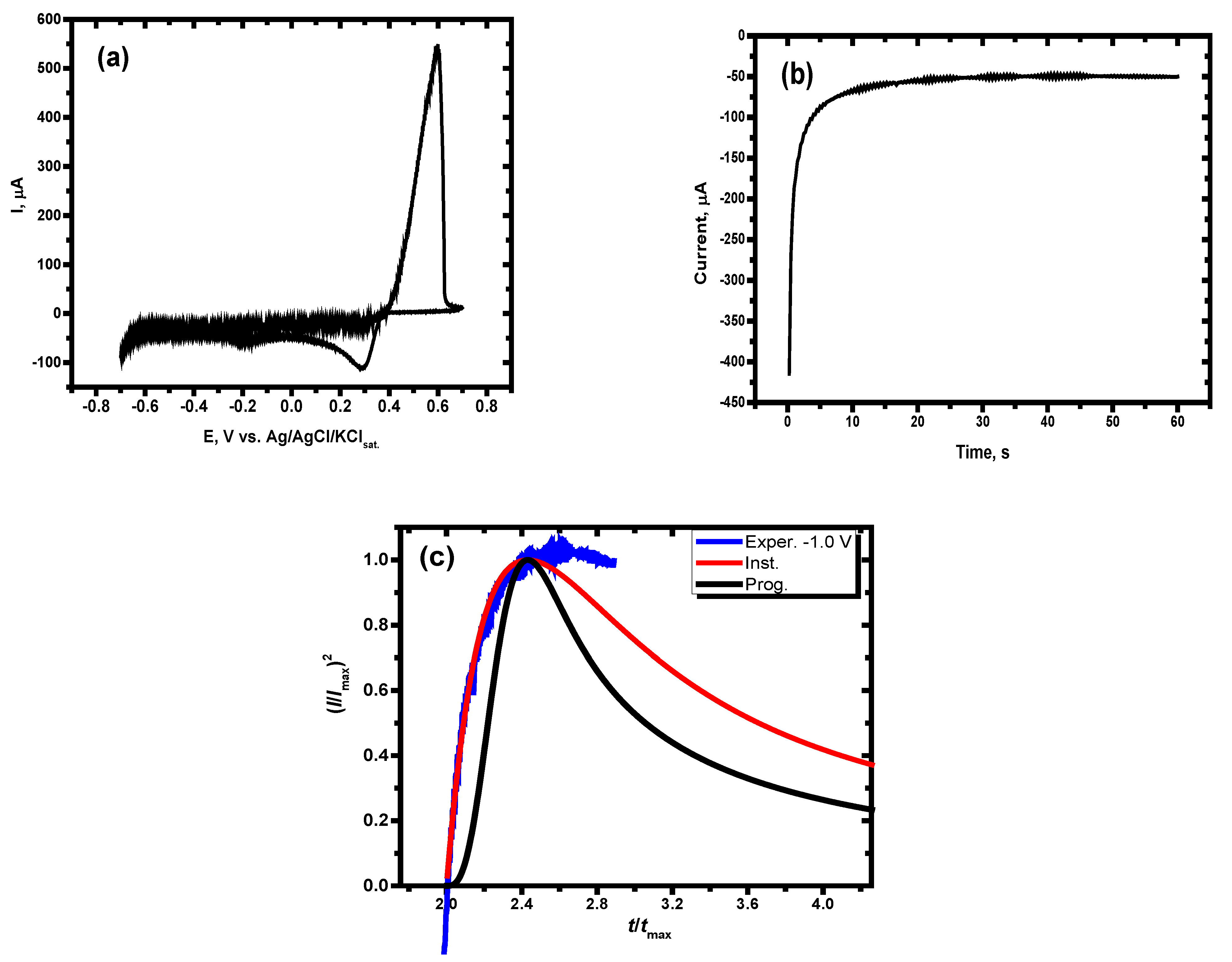 Materials 15 05040 g008 550