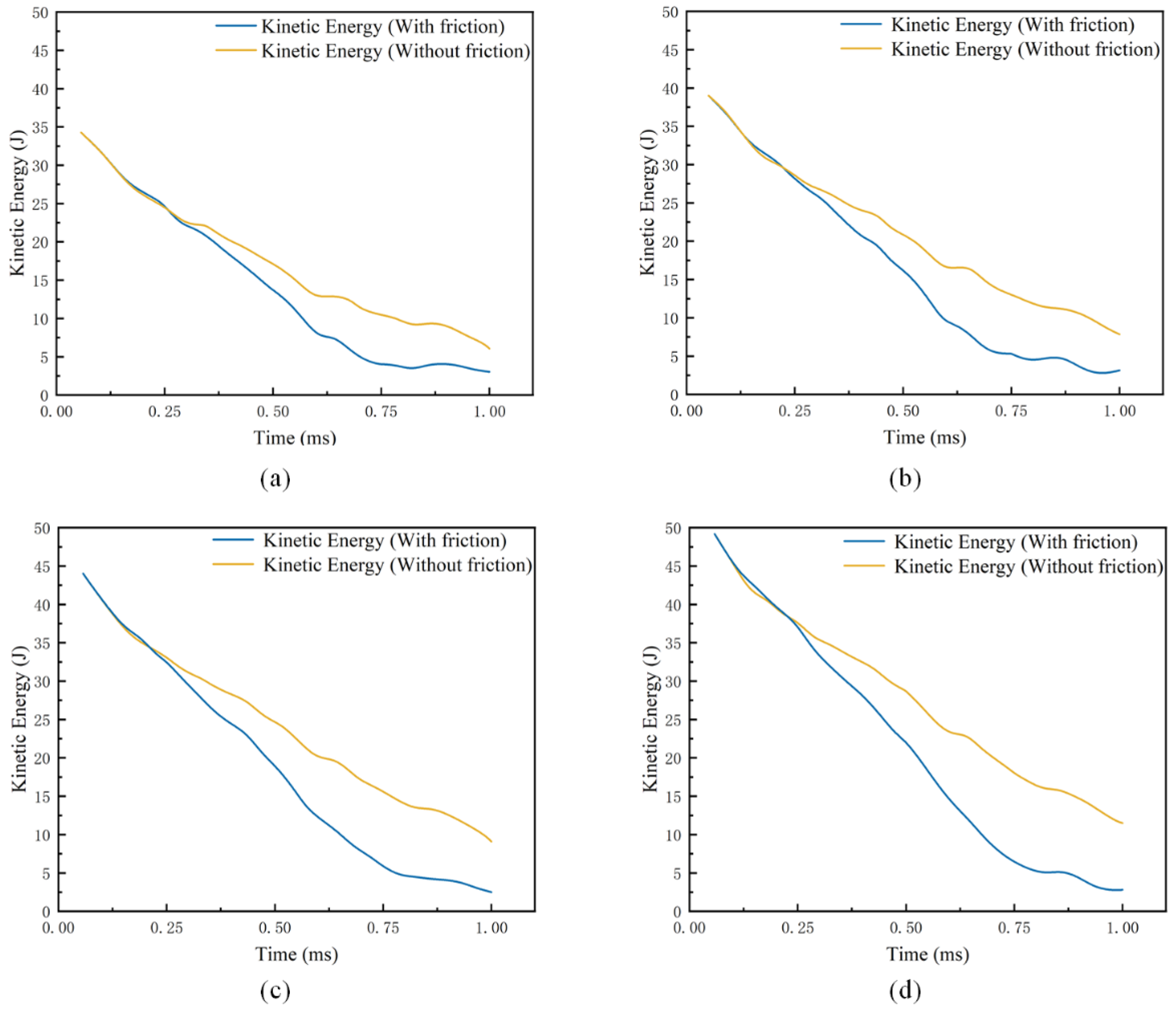 Materials 15 05041 g009 550