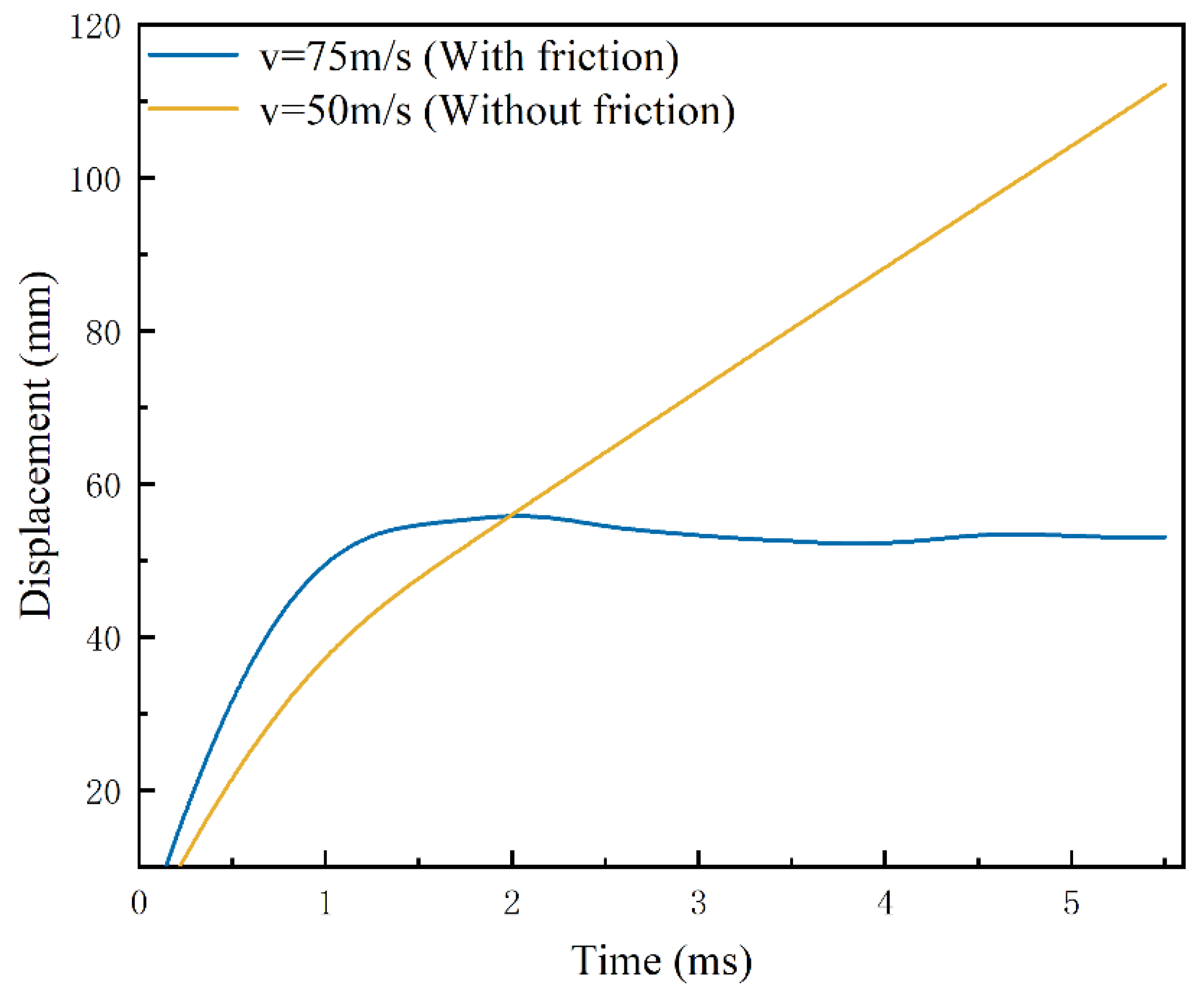 Materials 15 05041 g011 550