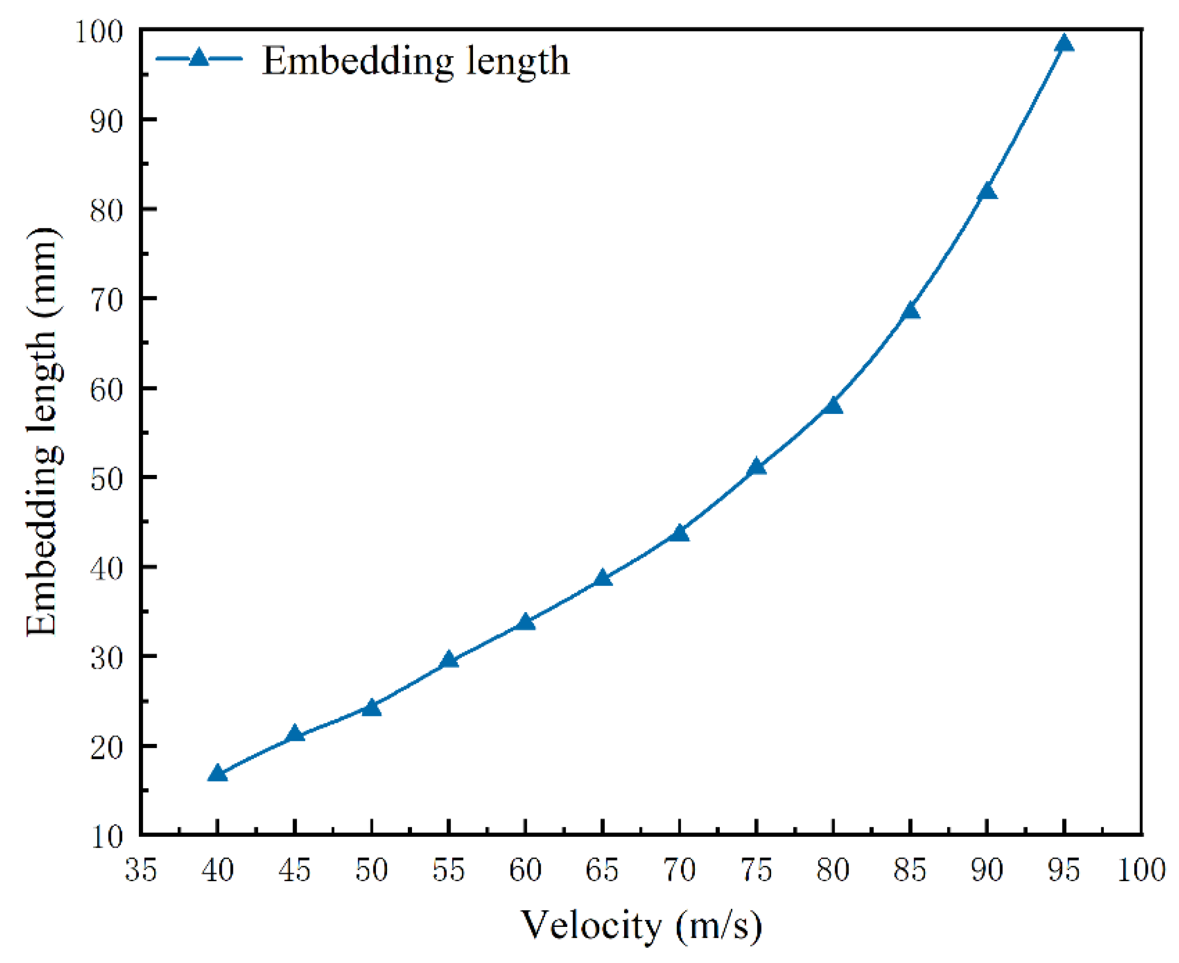Materials 15 05041 g013 550