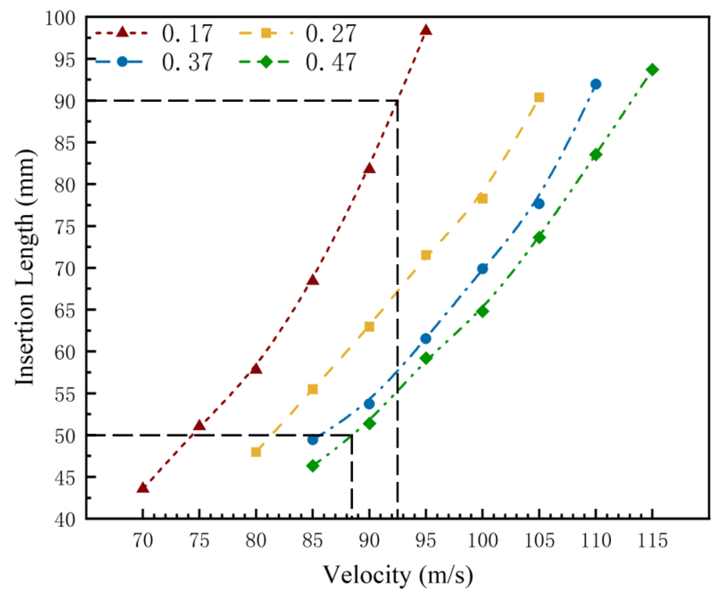 Materials 15 05041 g014 550