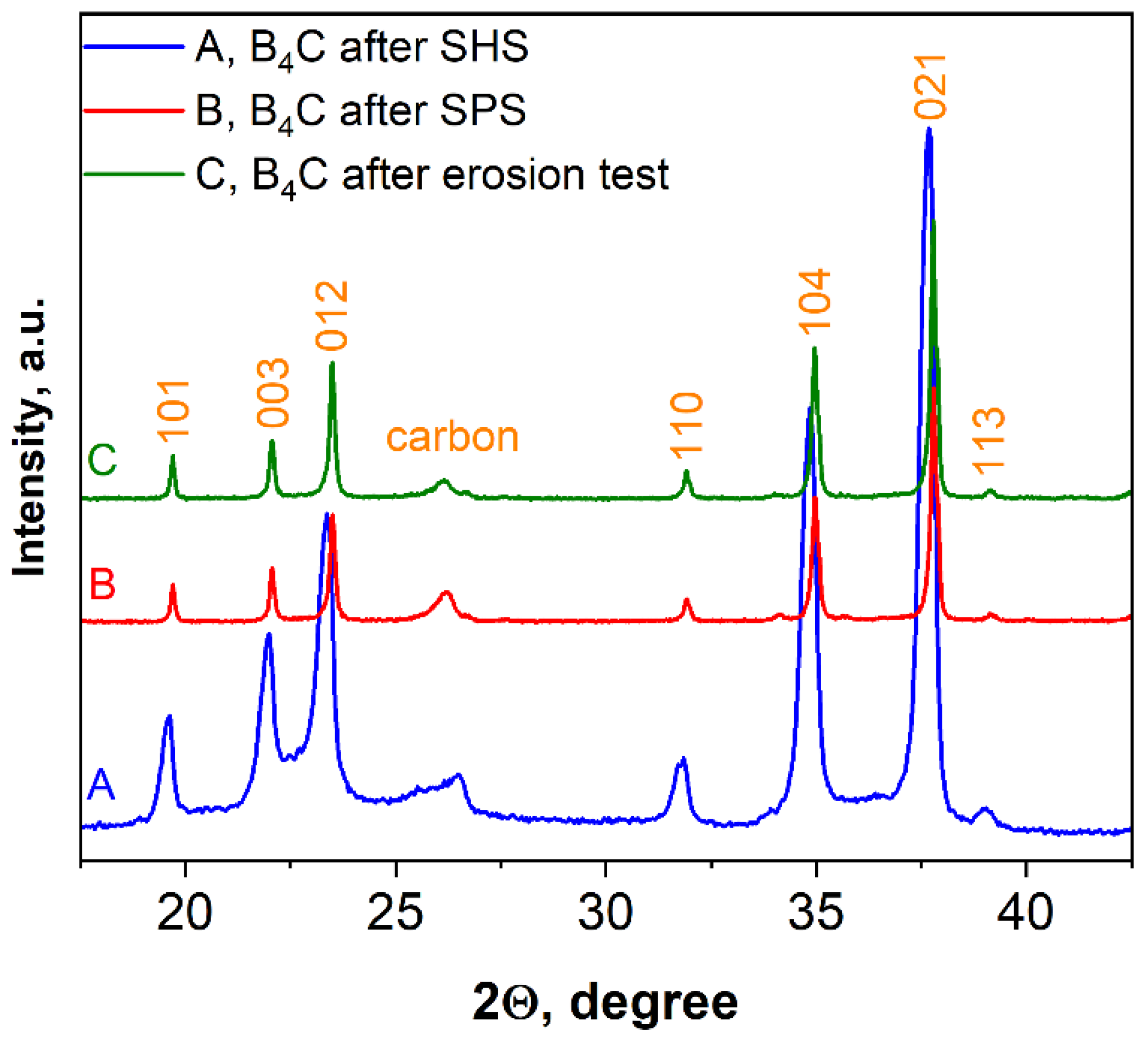 Materials 15 05042 g010 Materials 15 05042 g010