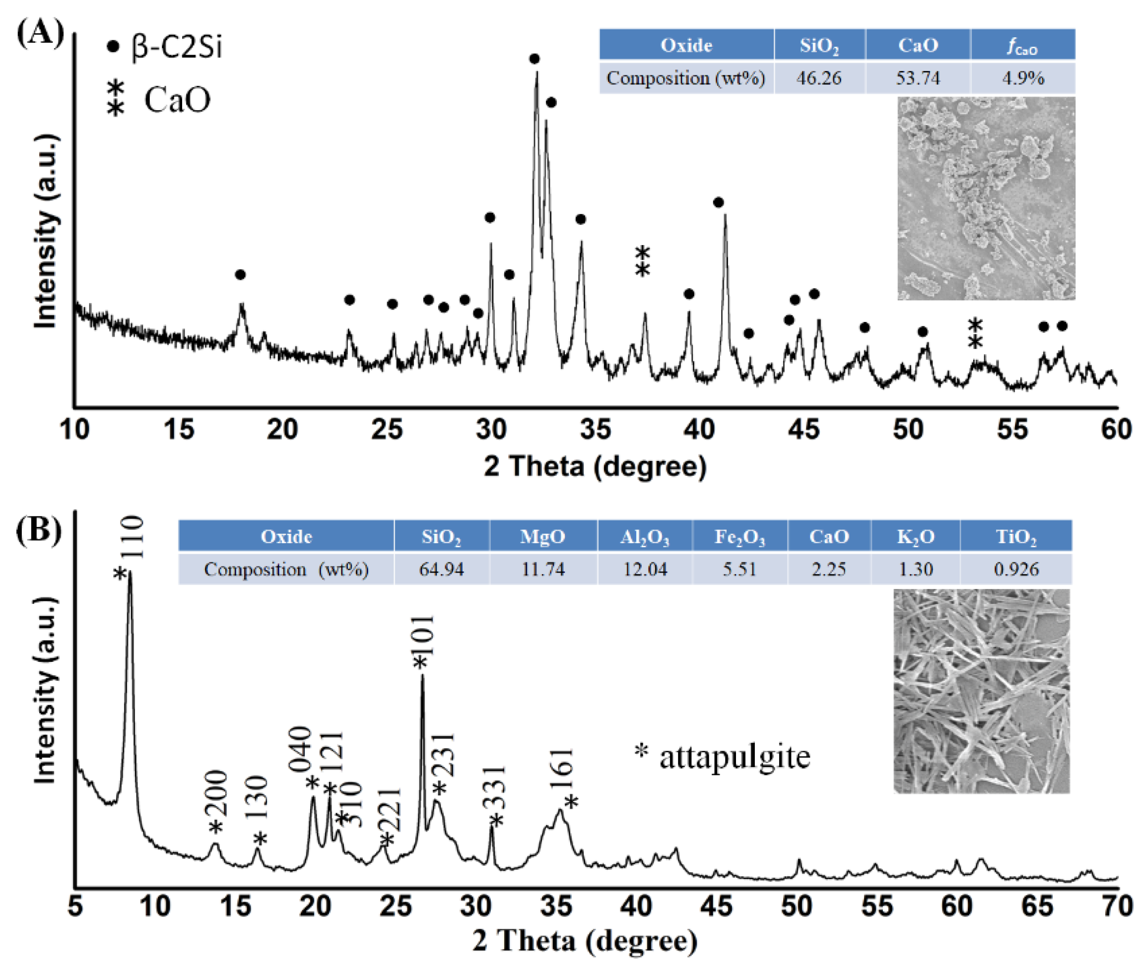 Materials 15 05043 g001 550