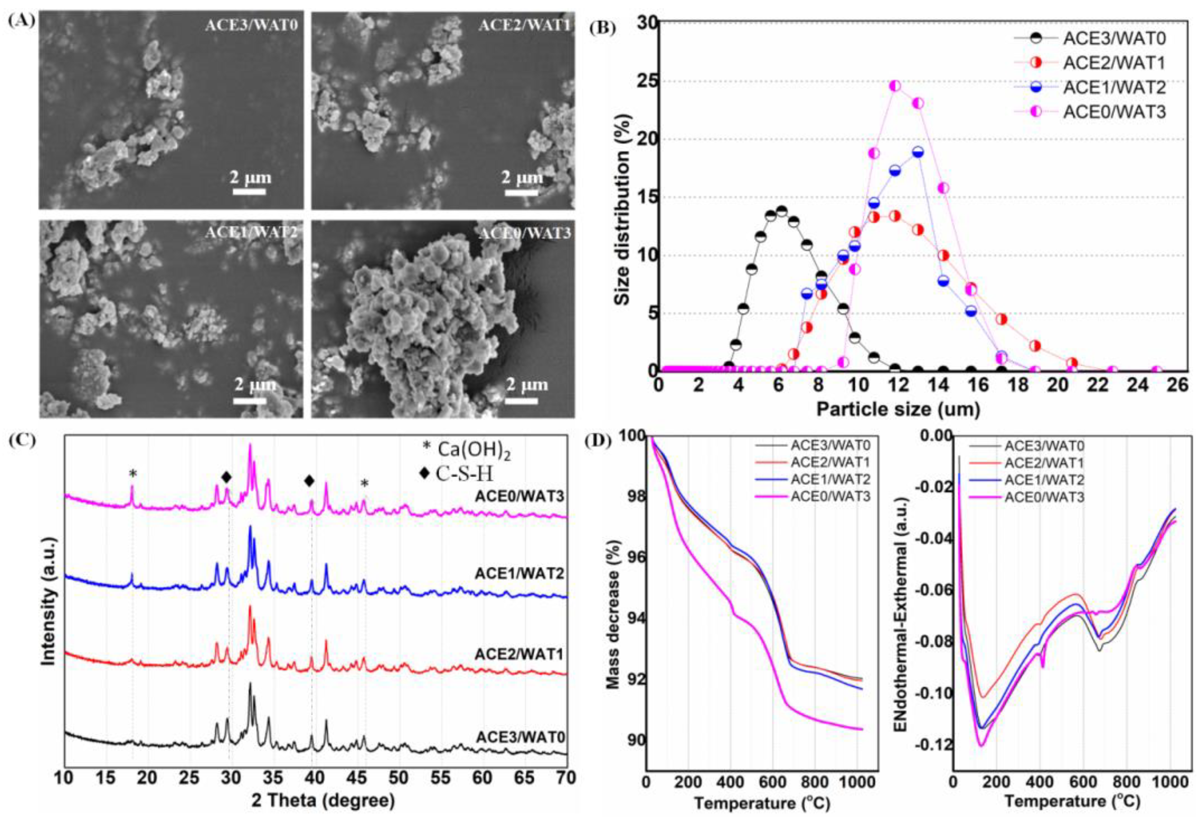 Materials 15 05043 g003 550