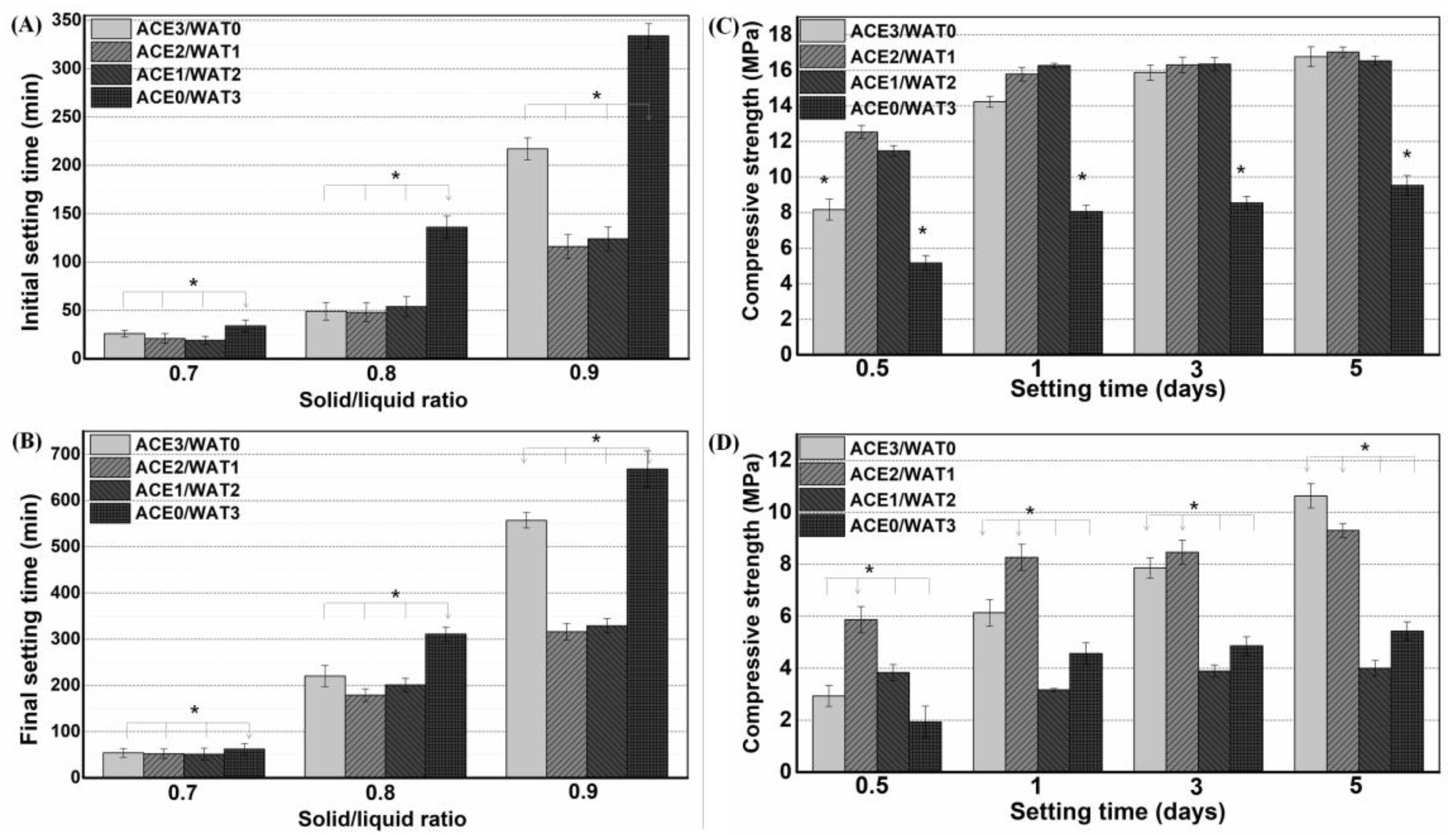 Materials 15 05043 g004 550
