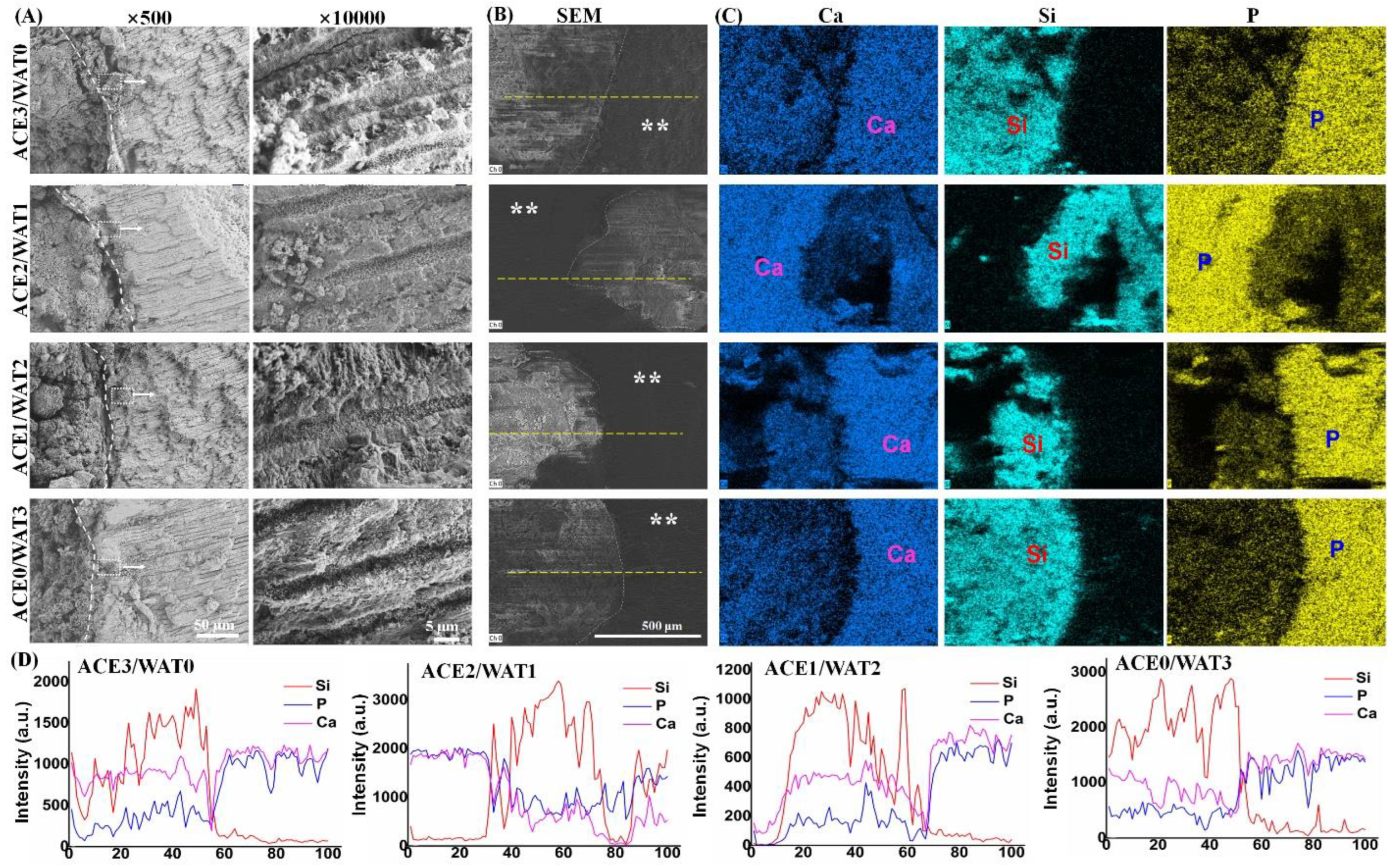 Materials 15 05043 g006 550