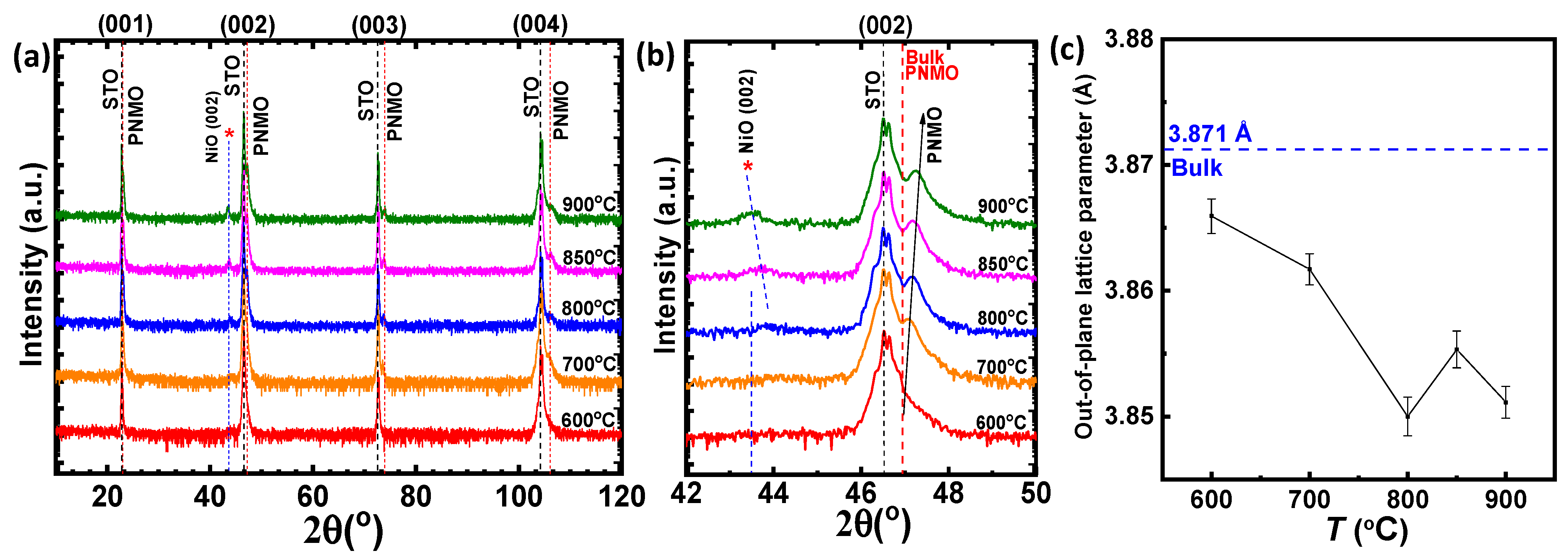 Materials 15 05046 g003 550