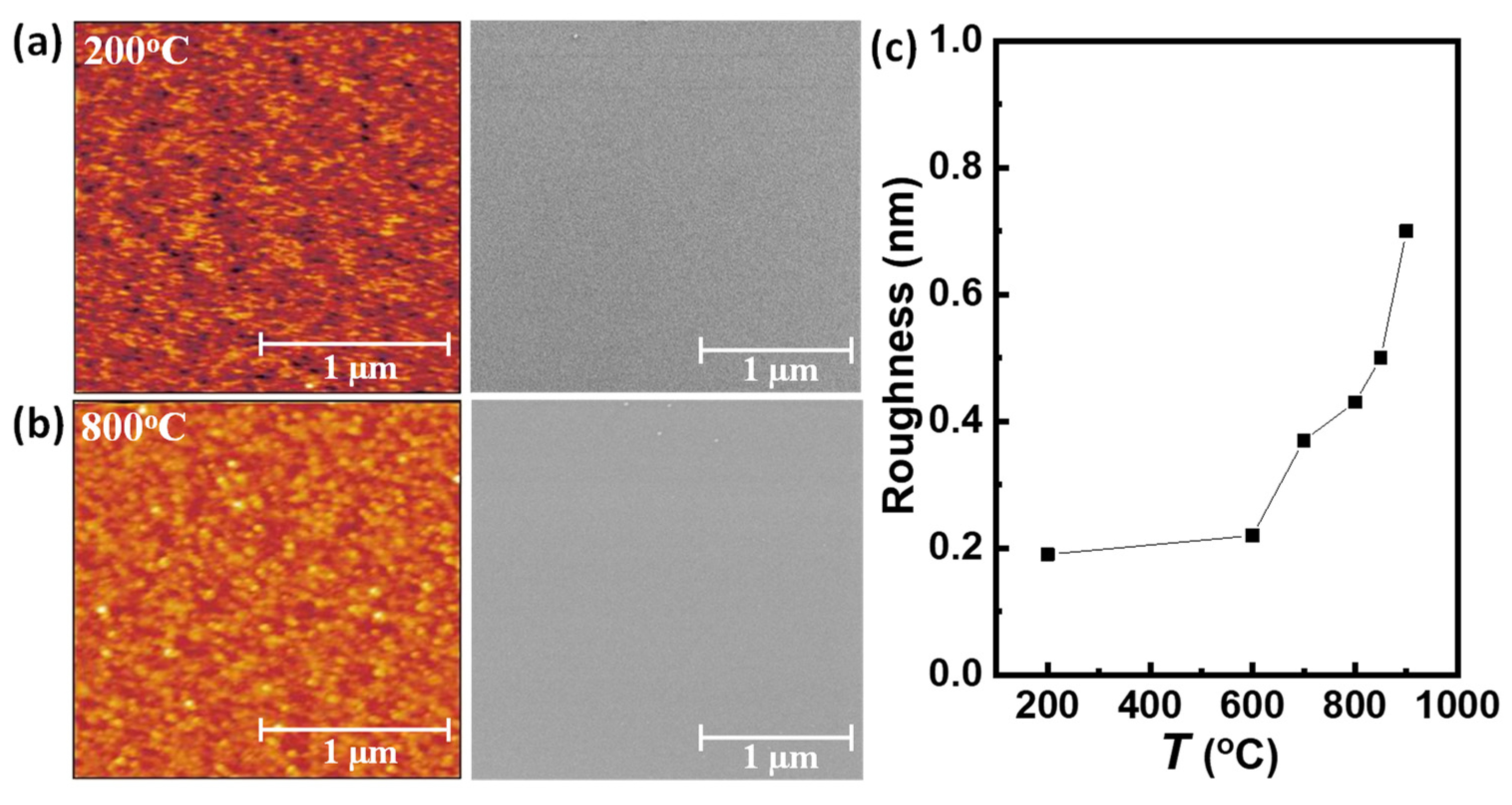 Materials 15 05046 g005 550
