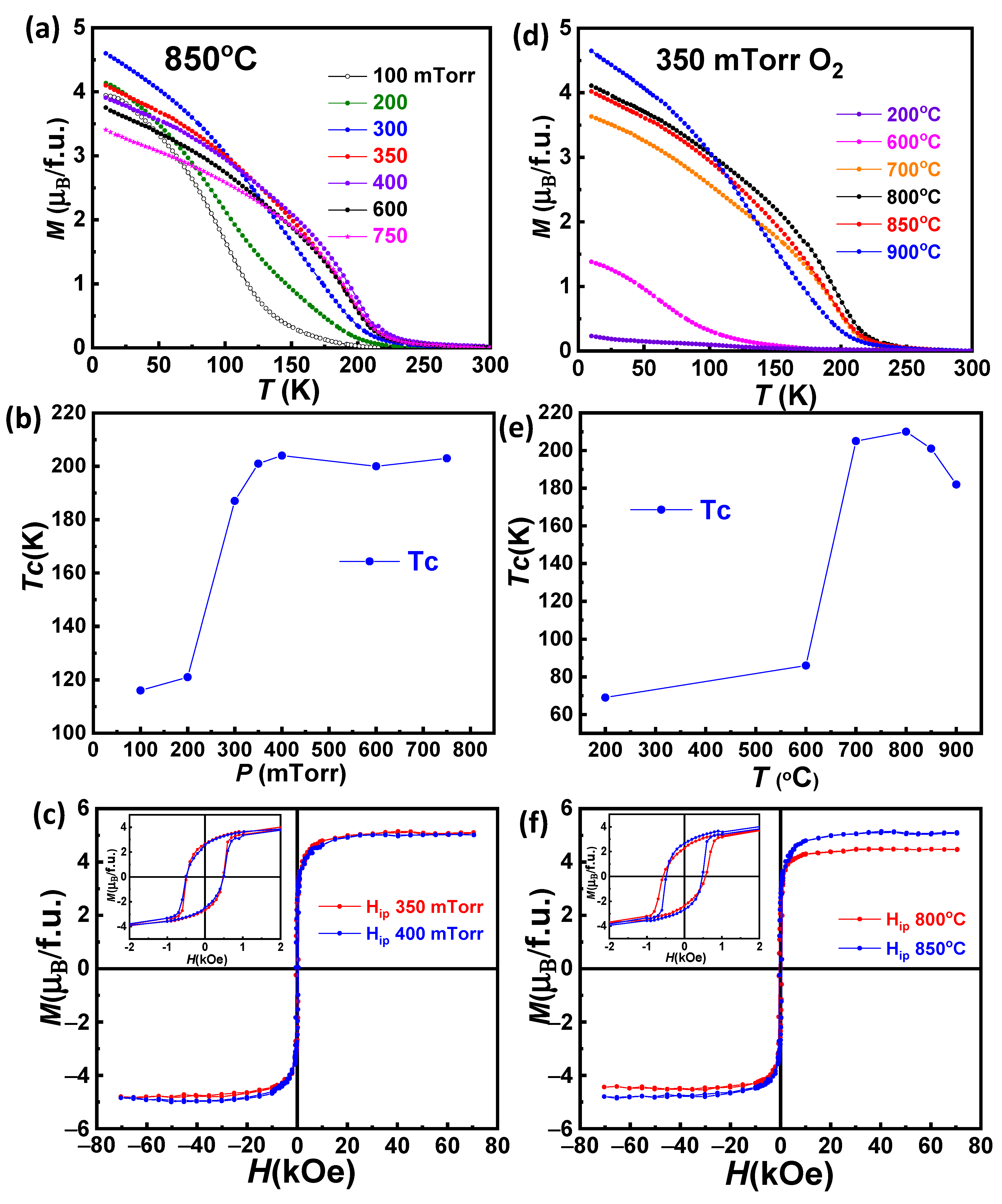 Materials 15 05046 g007 550
