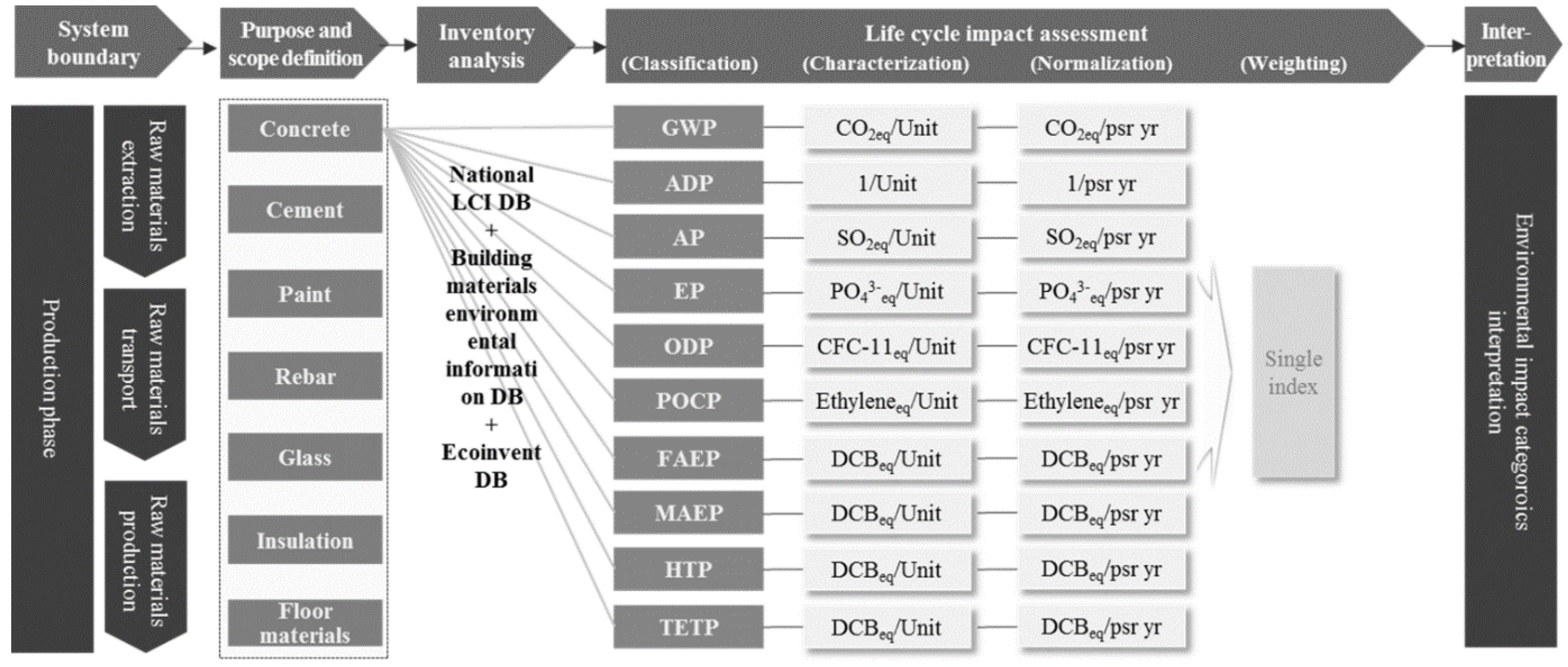 Materials 15 05047 g002 550